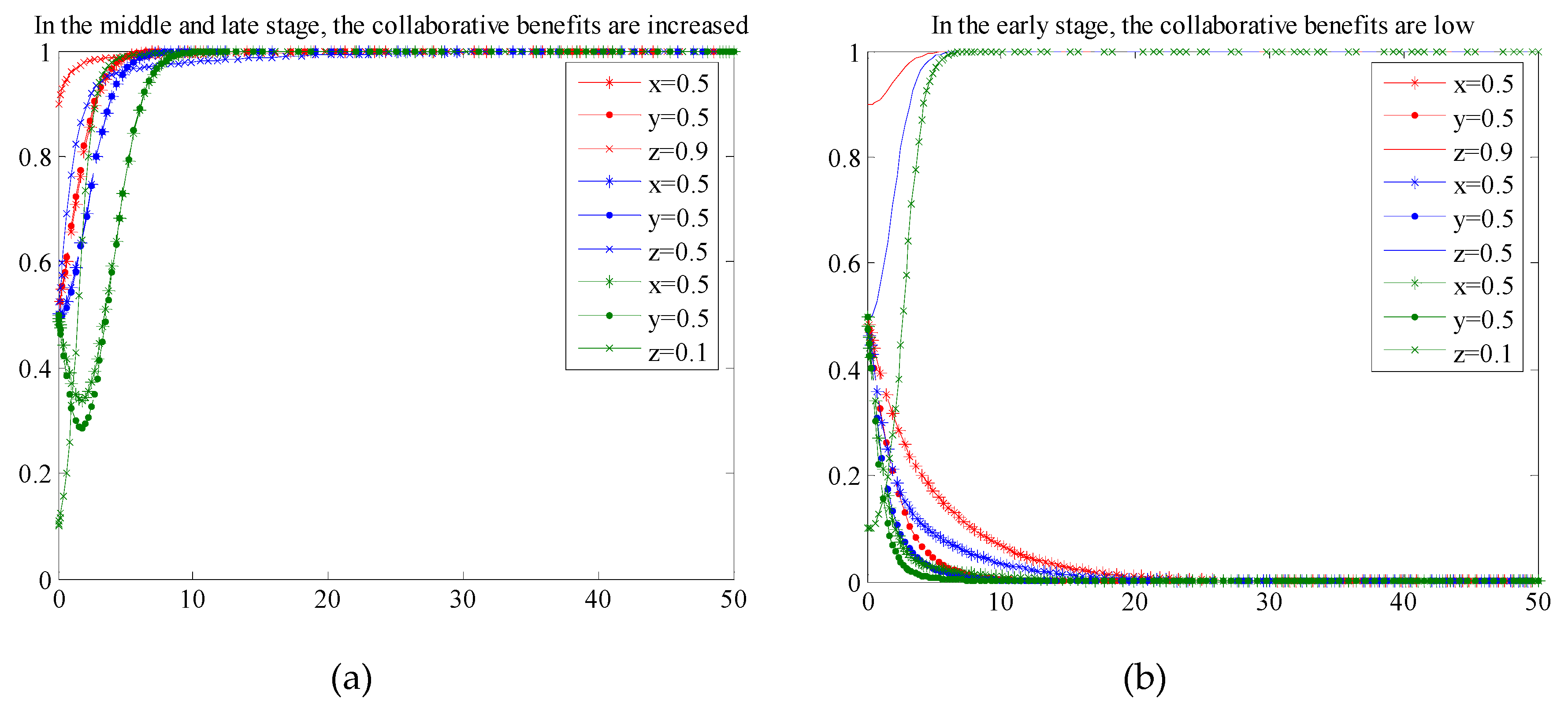 Sustainability 11 06232 g009 Sustainability 11 06232 g009
