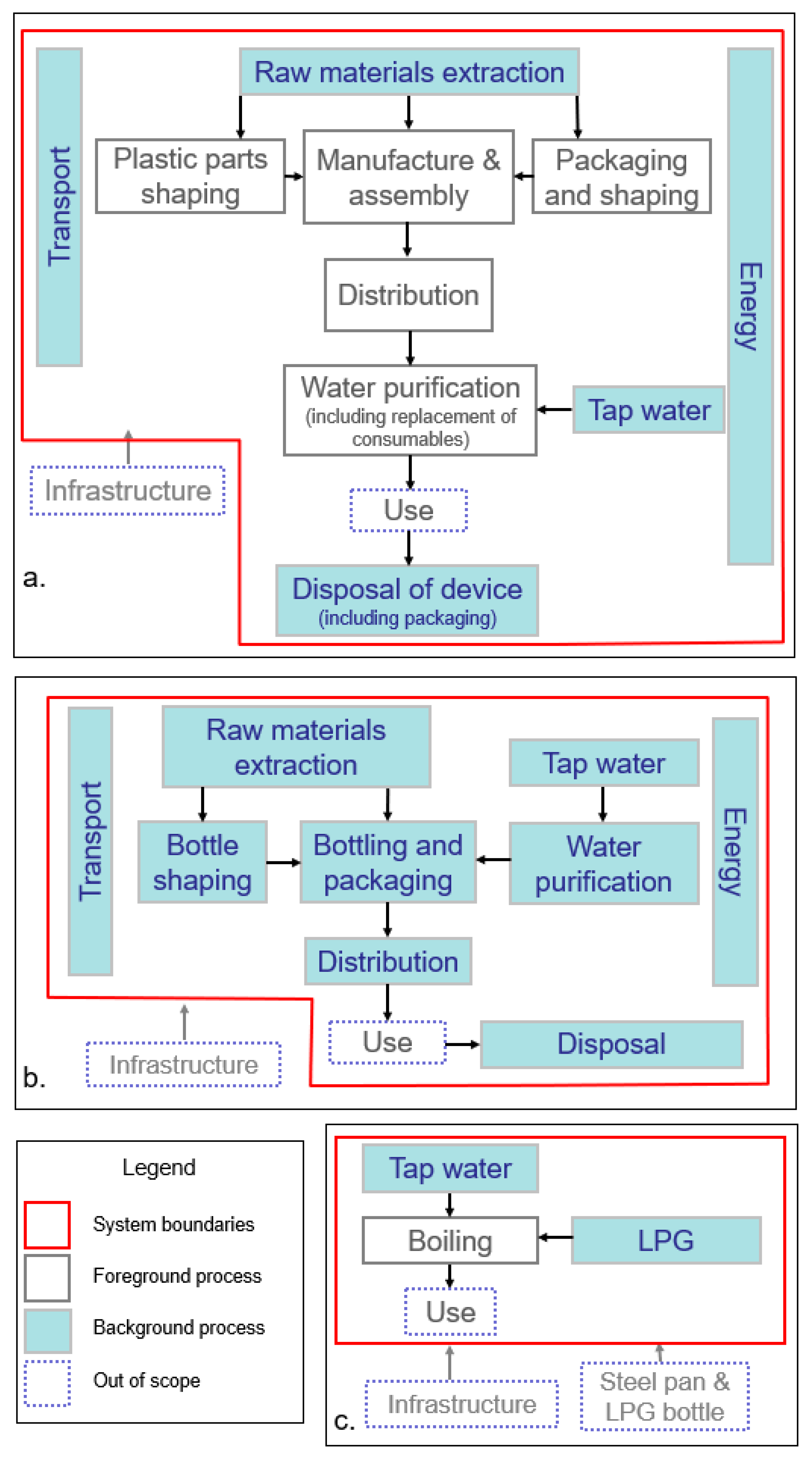 Sustainability 11 06233 g001