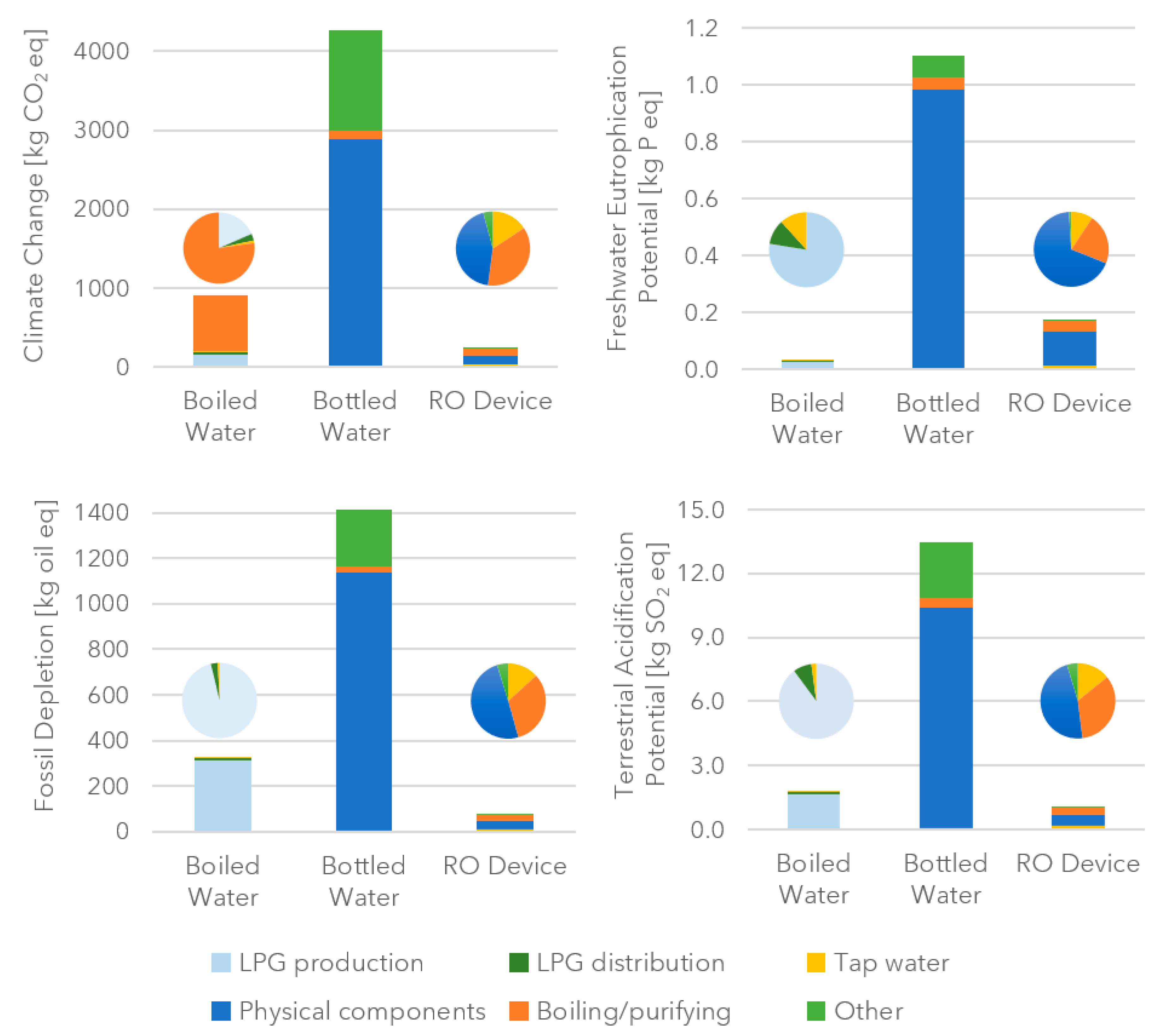 Sustainability 11 06233 g002