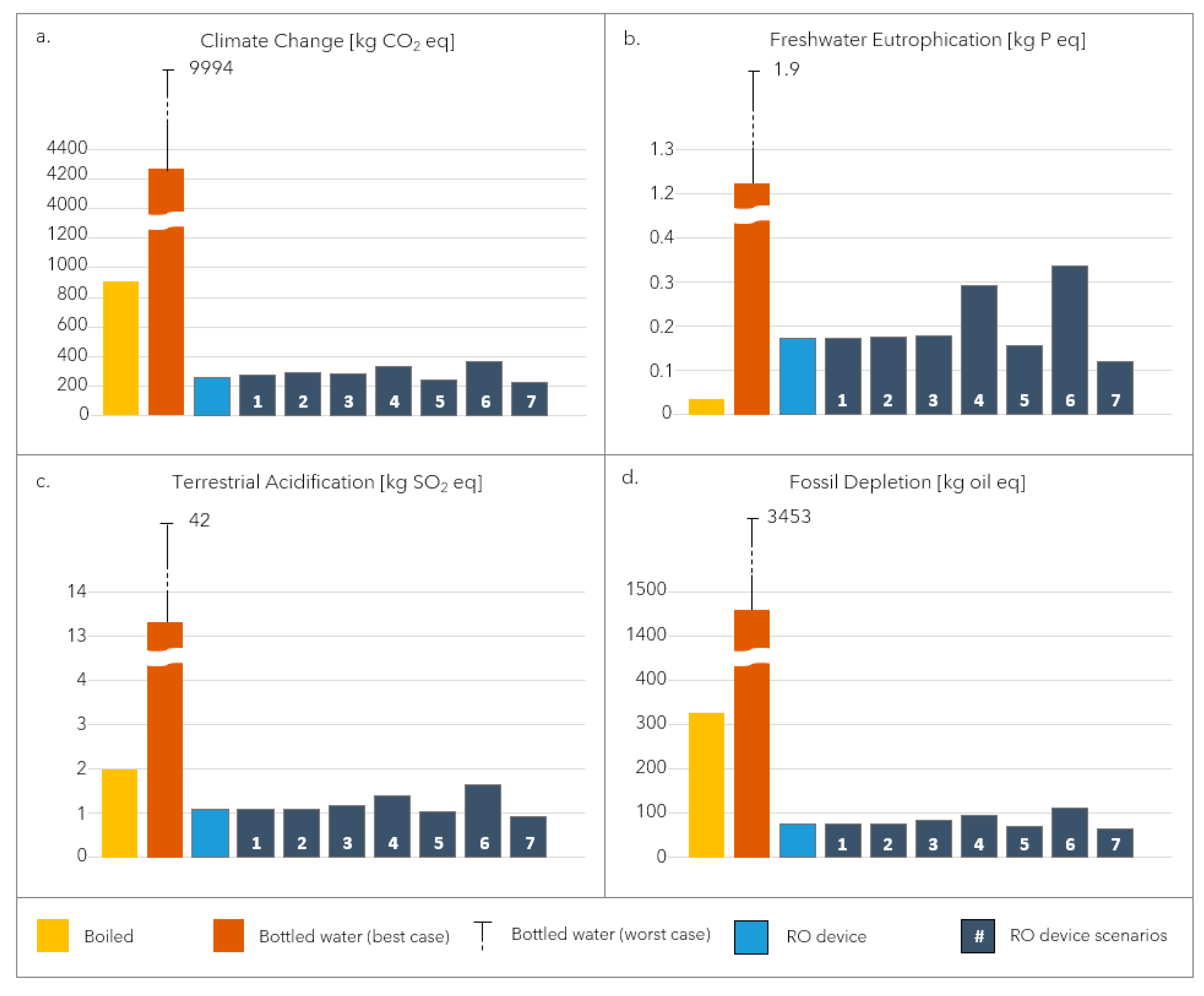 Sustainability 11 06233 g003
