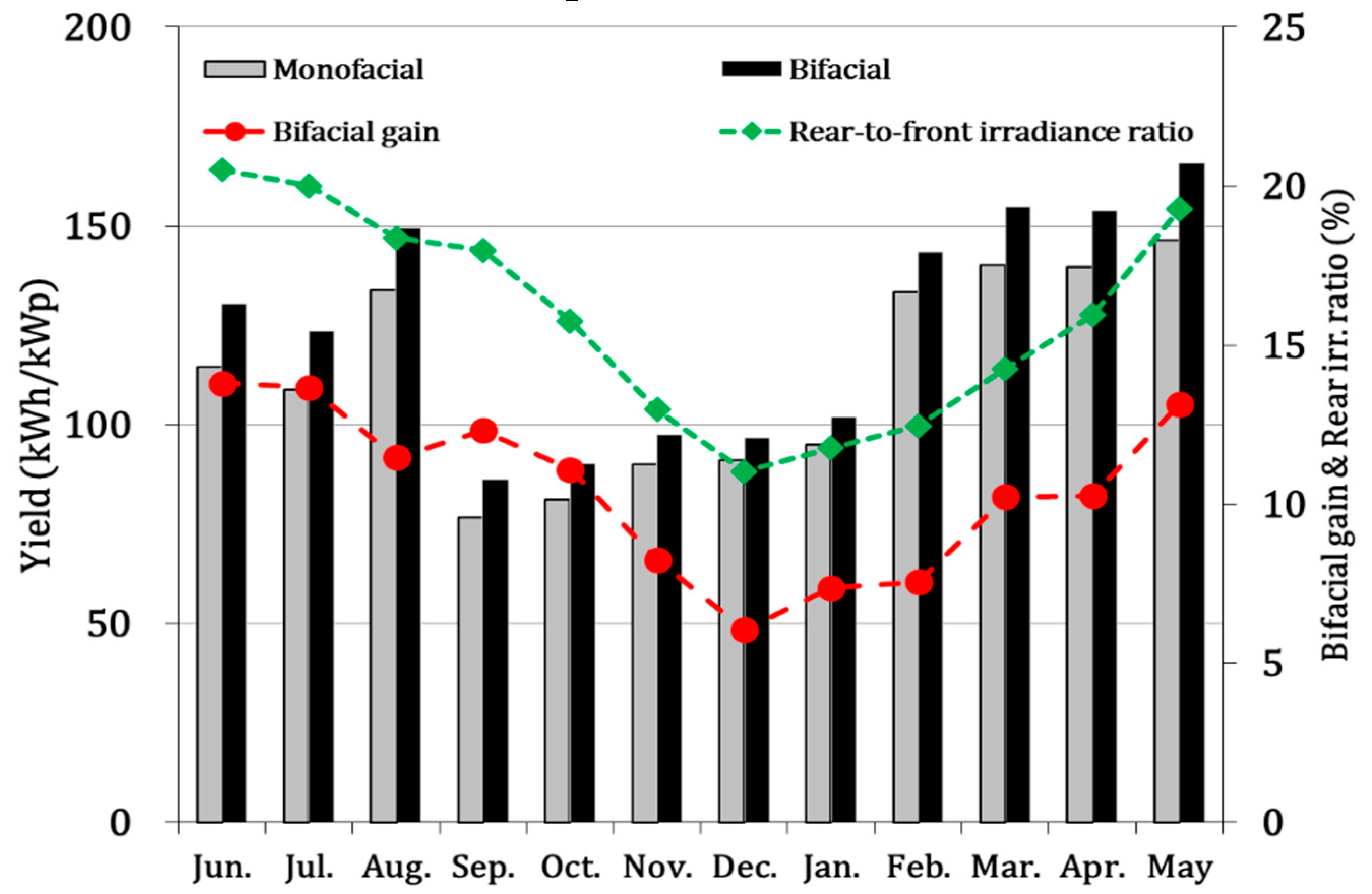 Sustainability 11 06234 g004