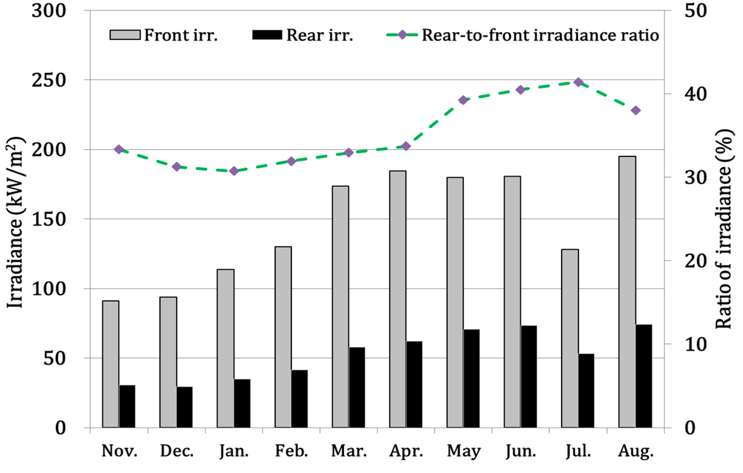 Sustainability 11 06234 g006
