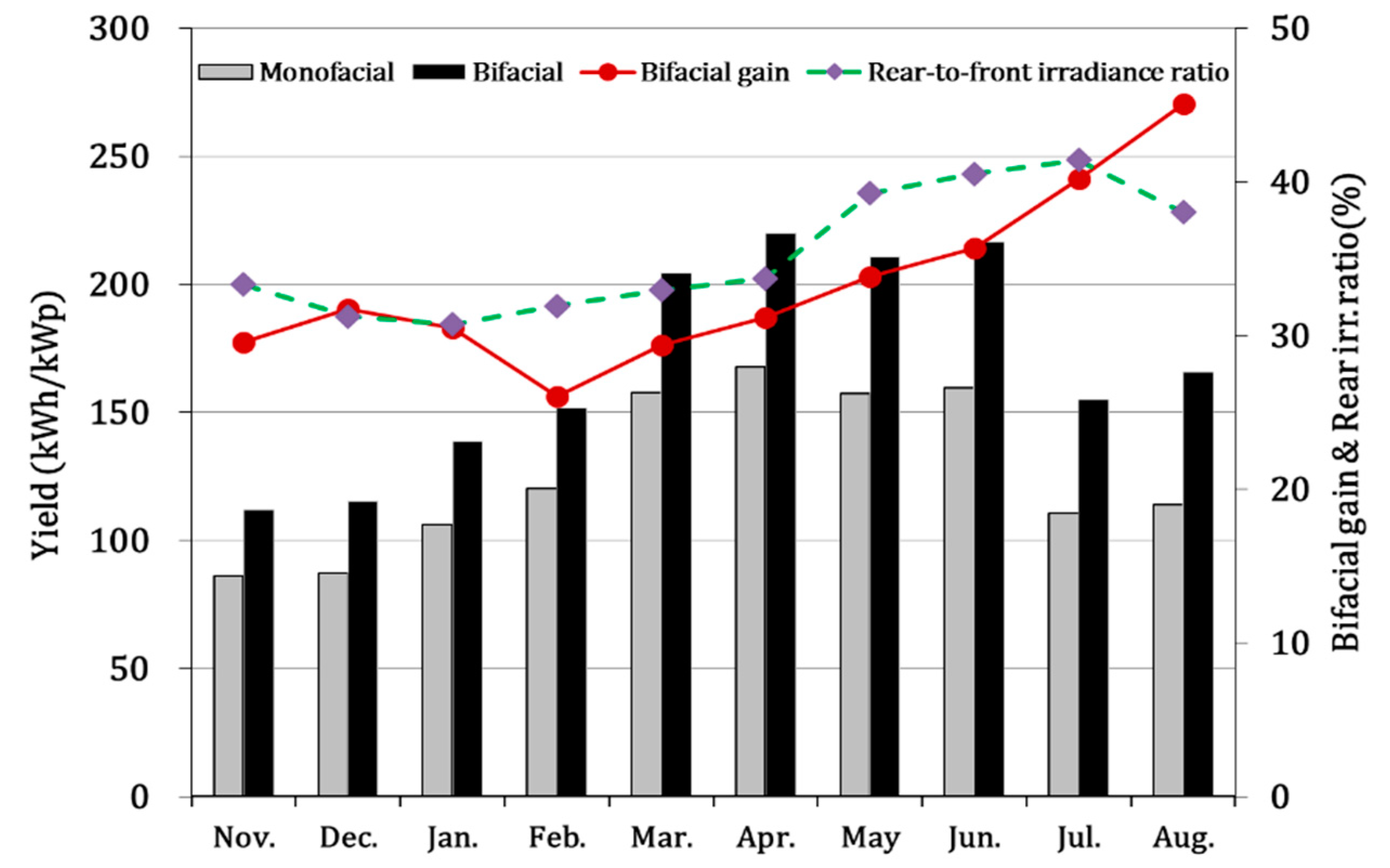 Sustainability 11 06234 g007