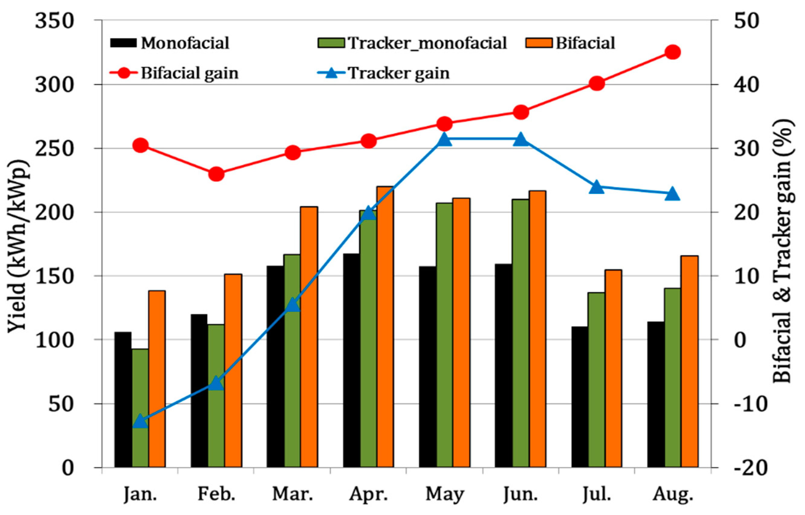 Sustainability 11 06234 g008