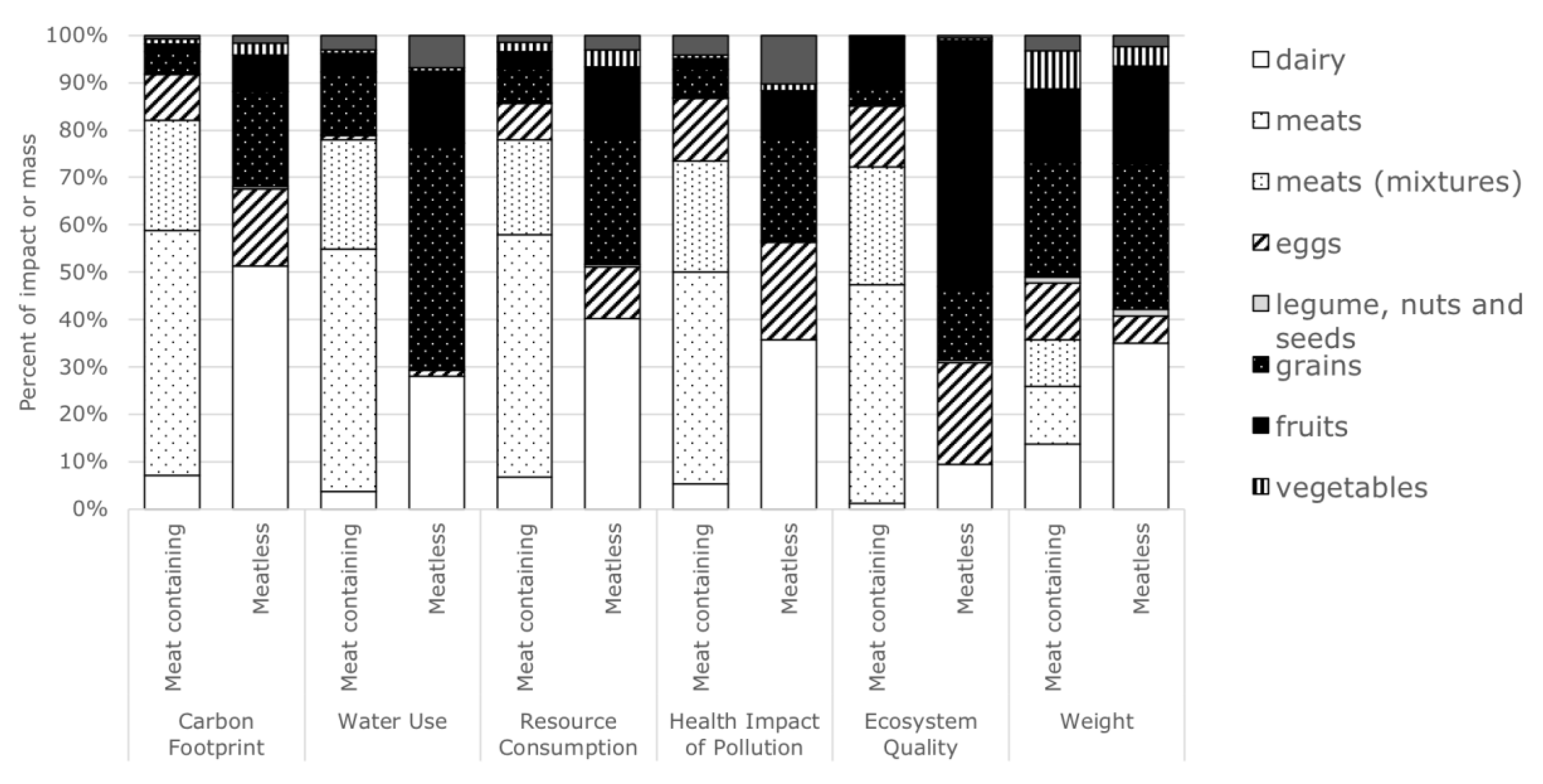 Sustainability 11 06235 g002