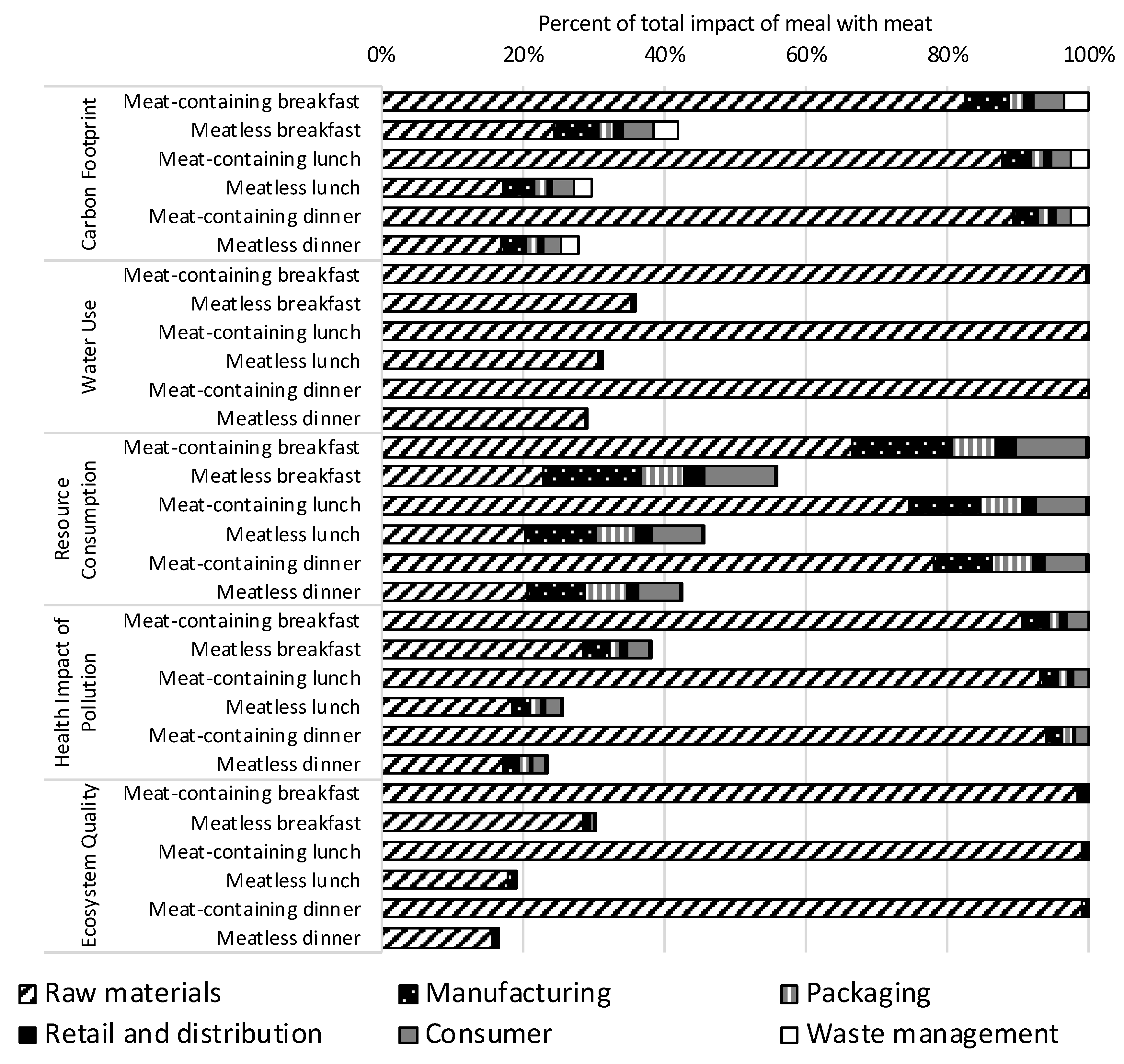 Sustainability 11 06235 g003