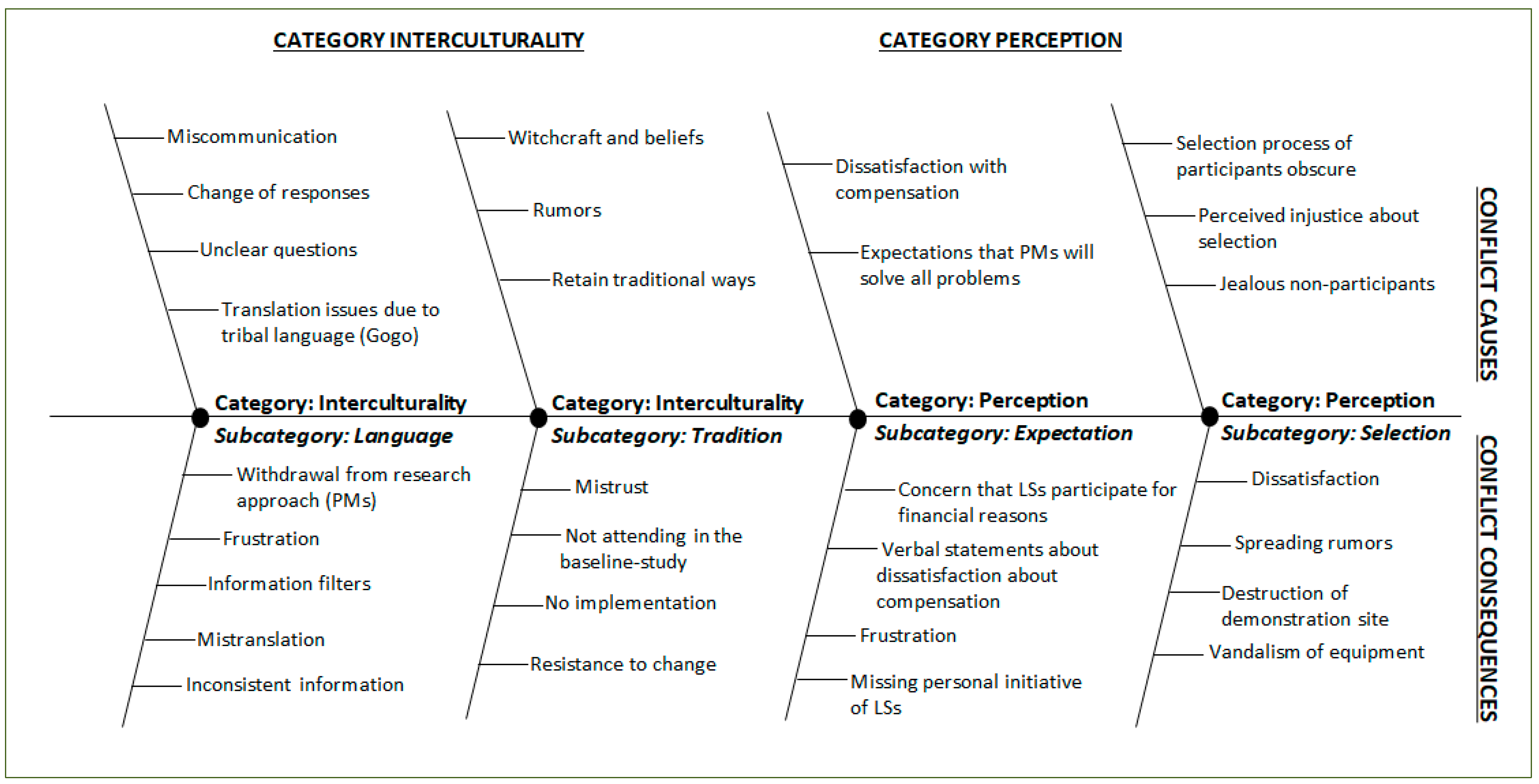 Sustainability 11 06239 g002