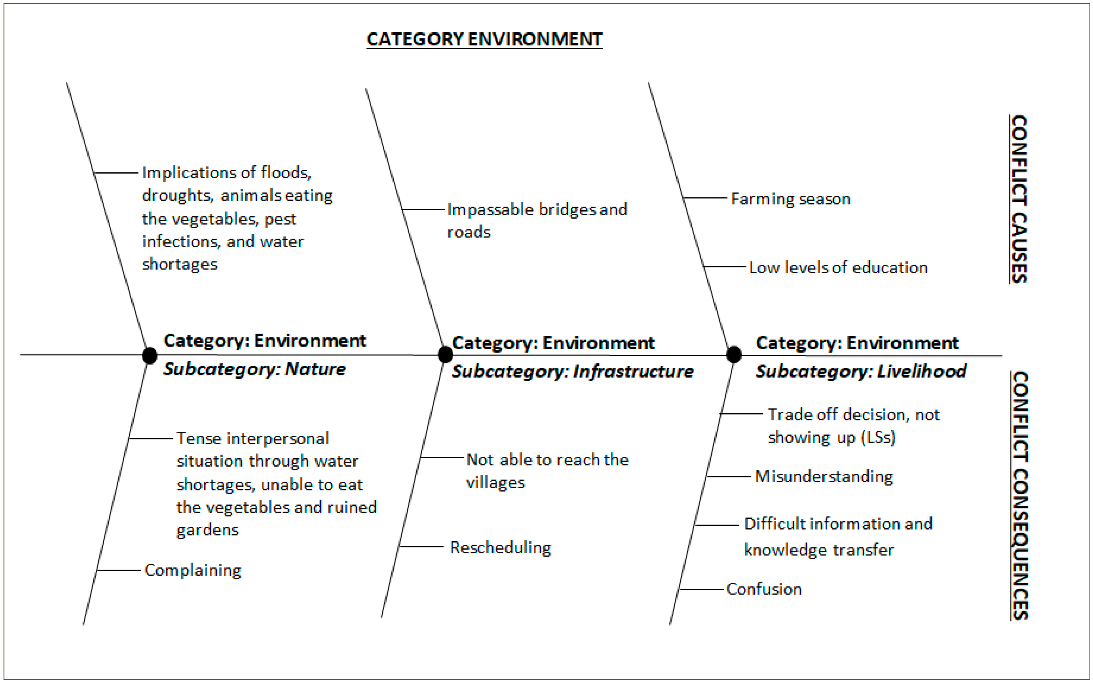 Sustainability 11 06239 g003