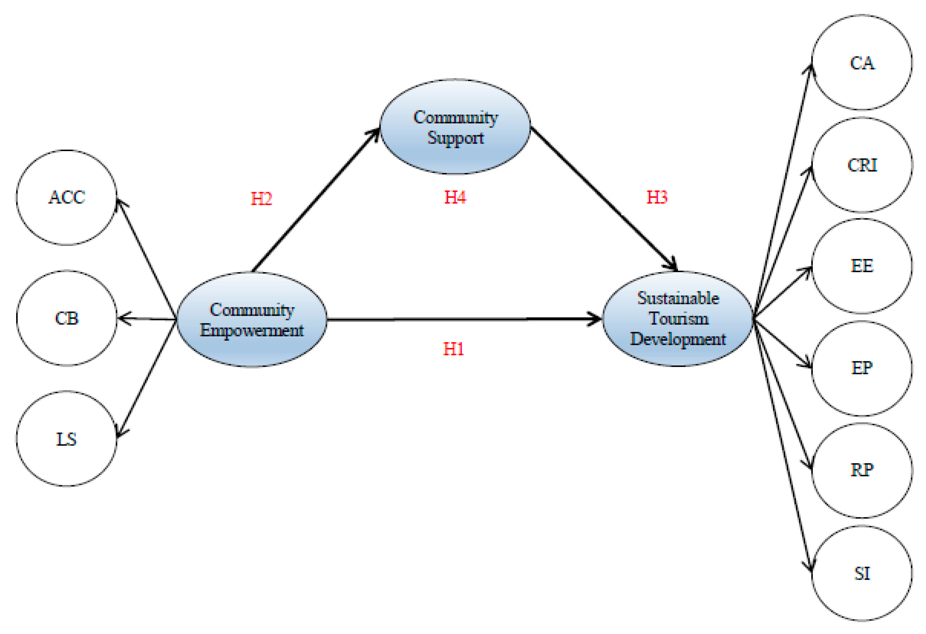 Sustainability 11 06248 g001