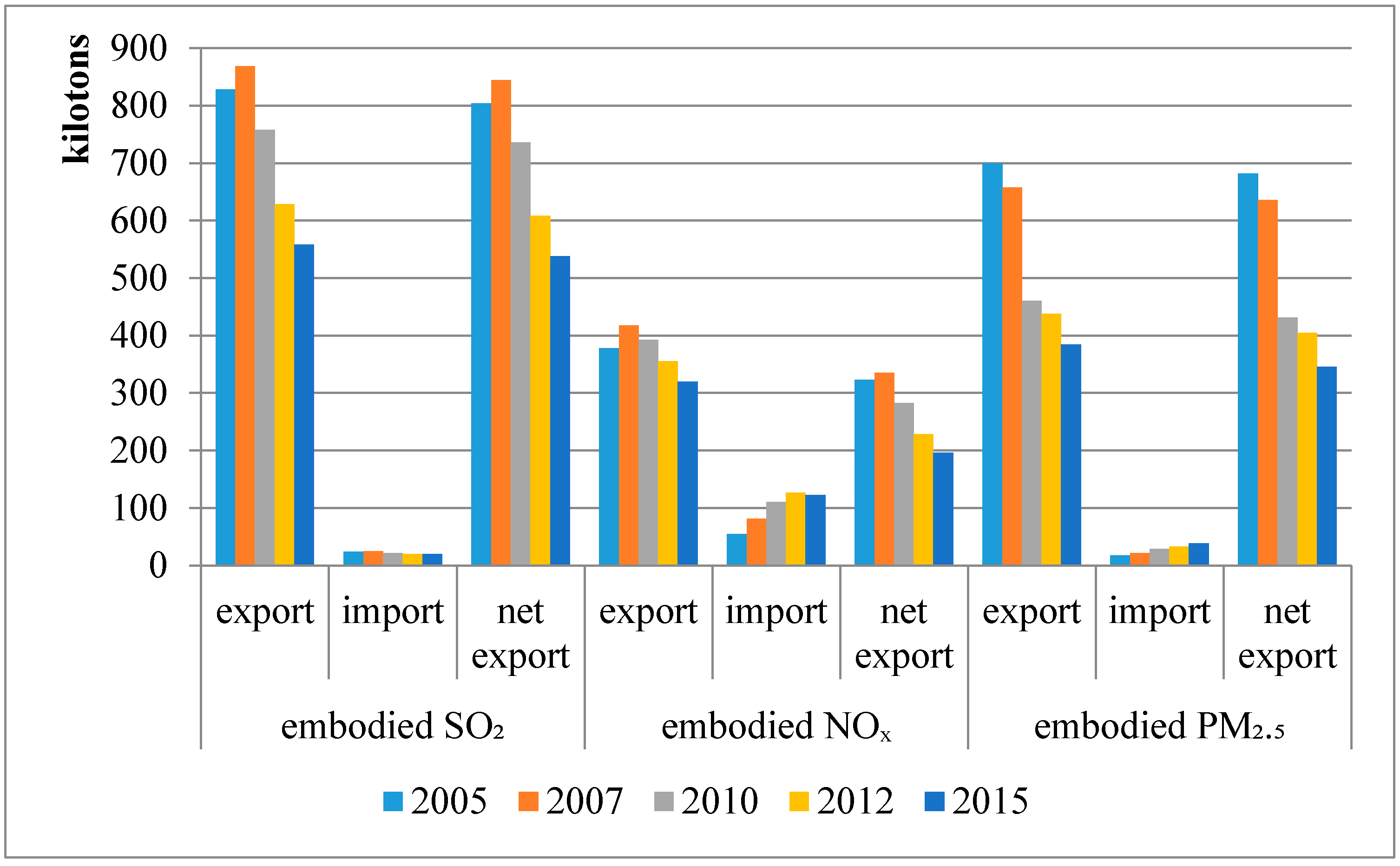 Sustainability 11 06252 g001