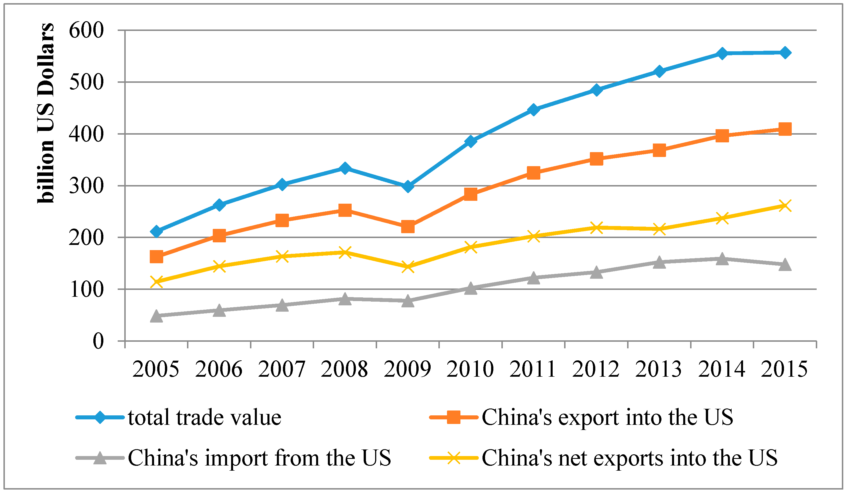 Sustainability 11 06252 g002