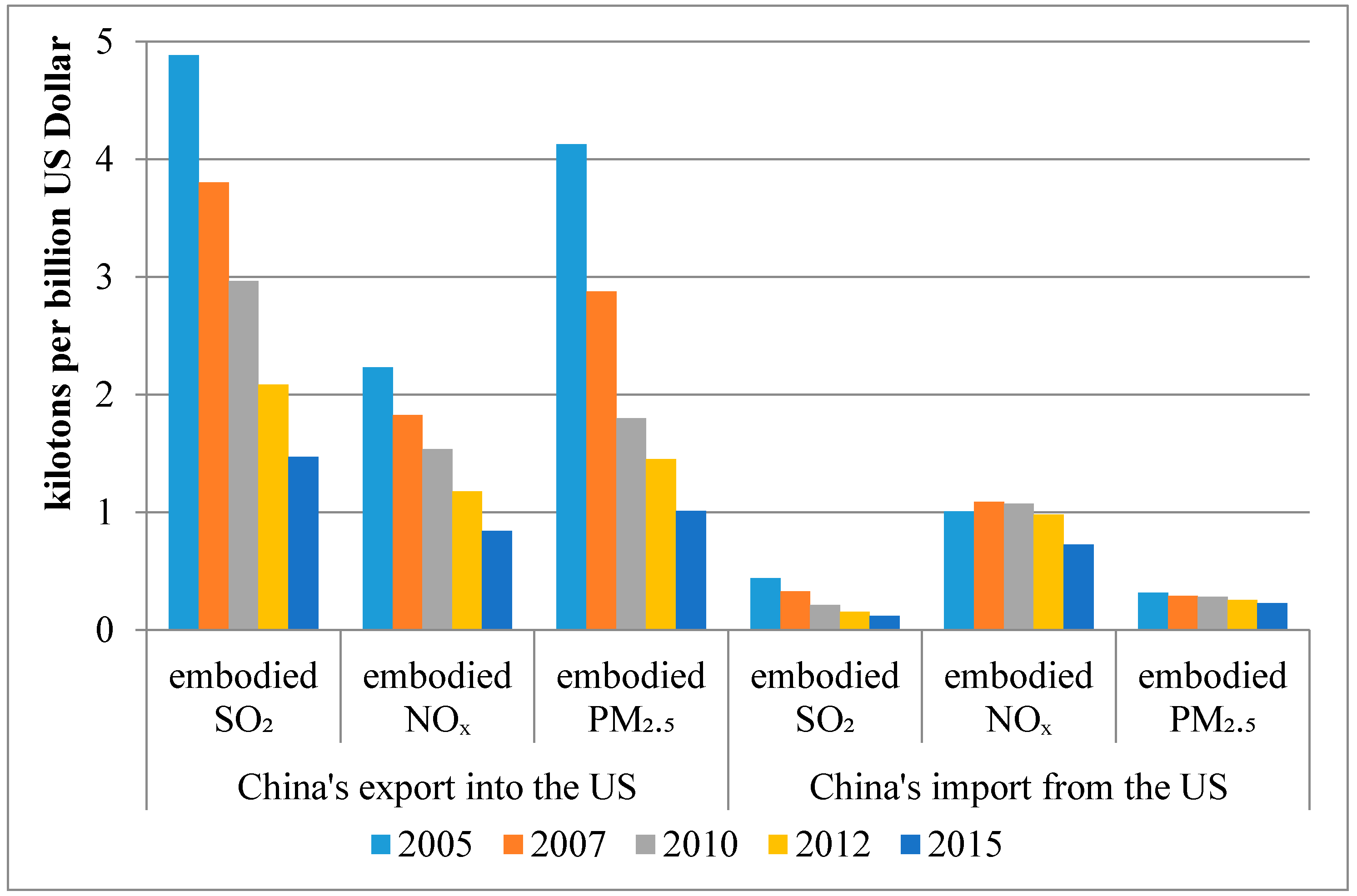 Sustainability 11 06252 g003