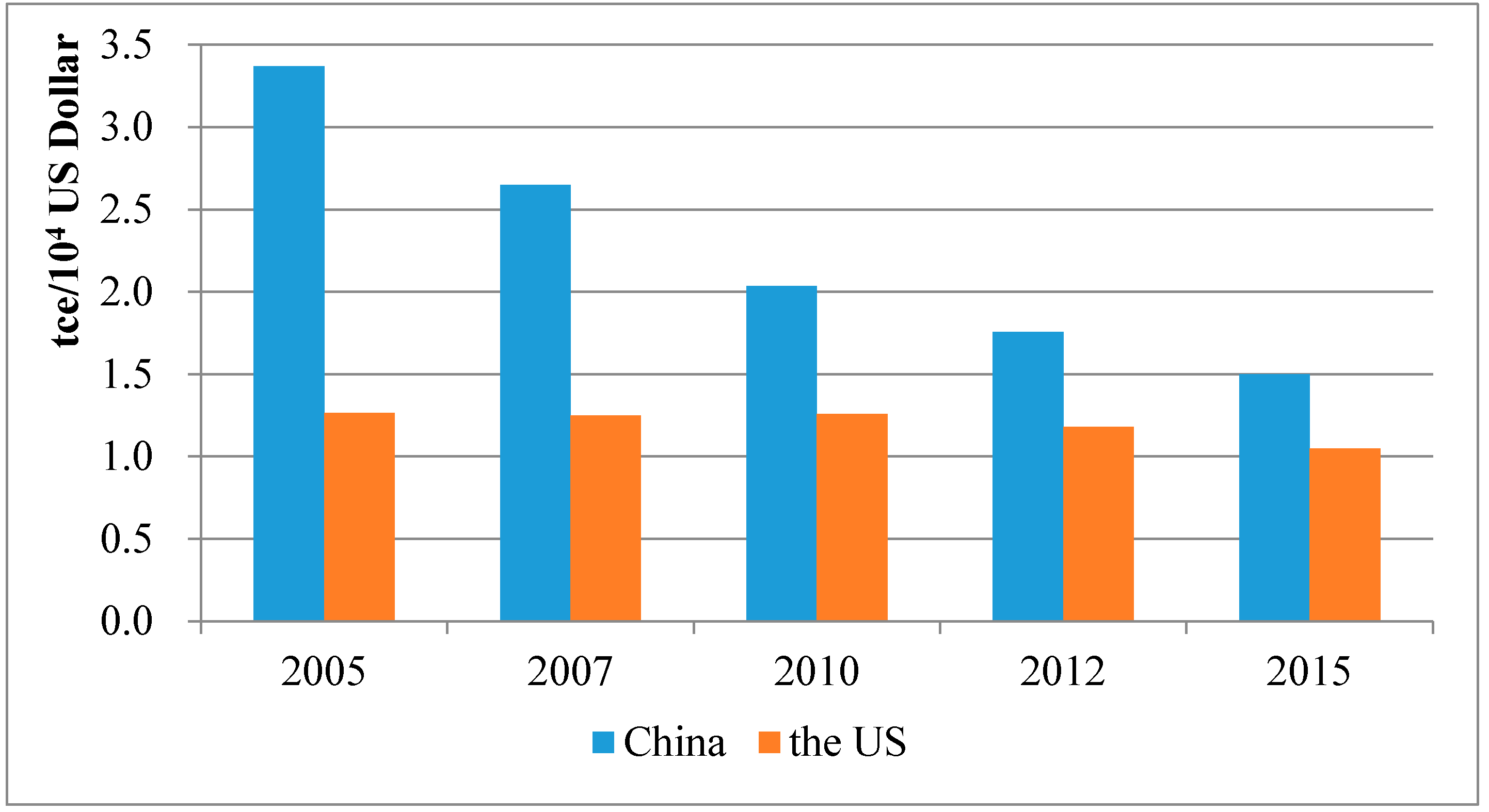 Sustainability 11 06252 g004