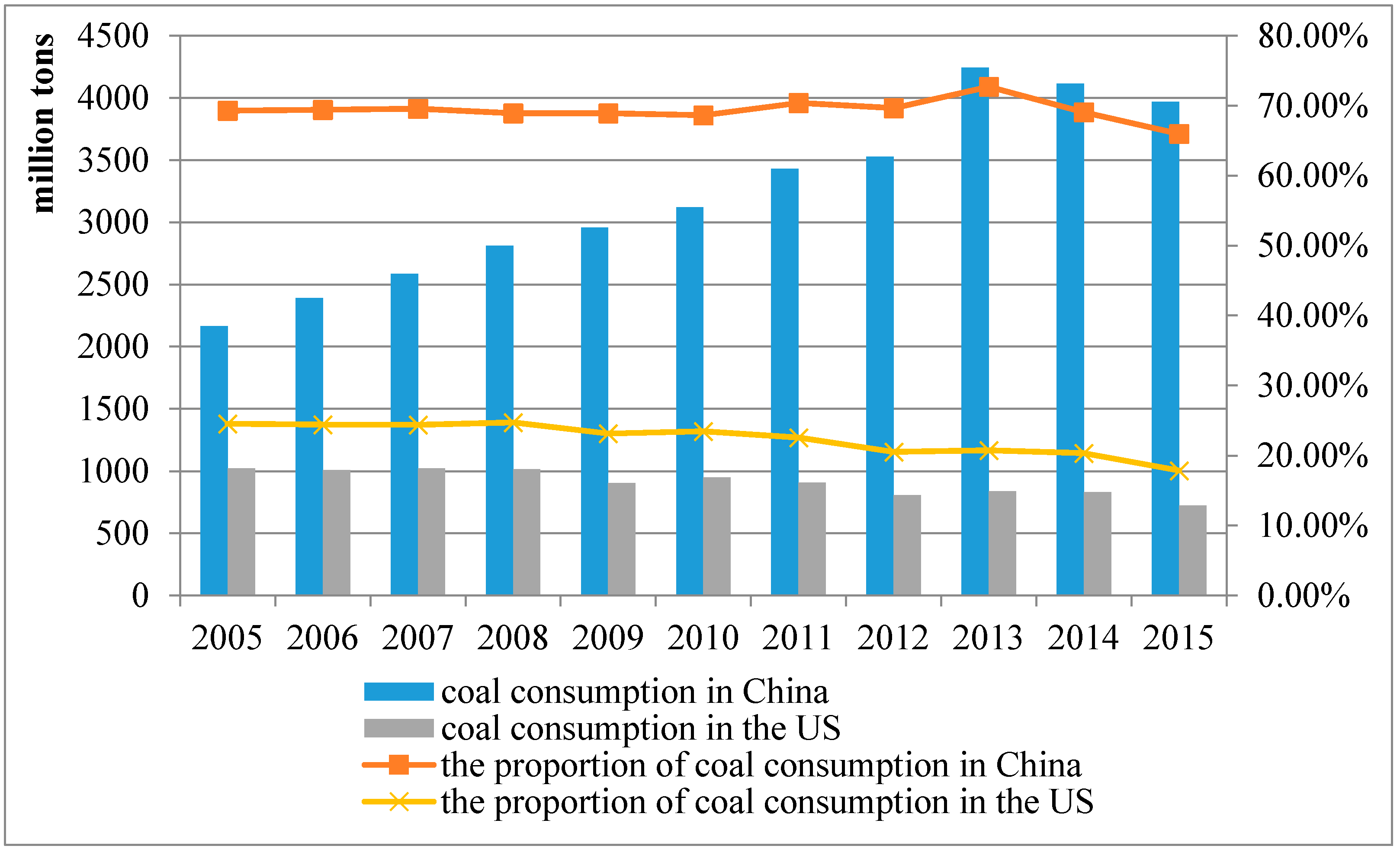 Sustainability 11 06252 g005