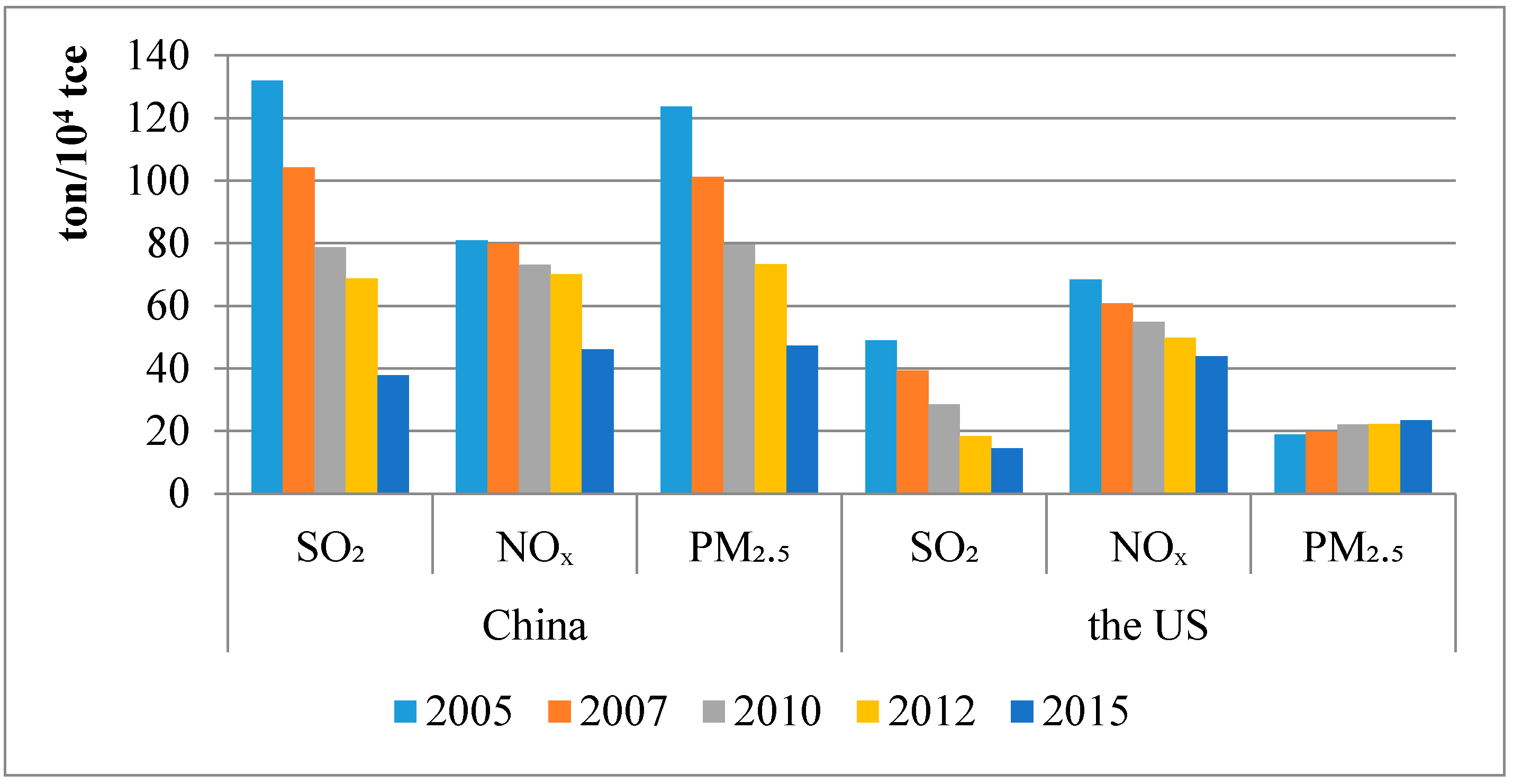 Sustainability 11 06252 g006
