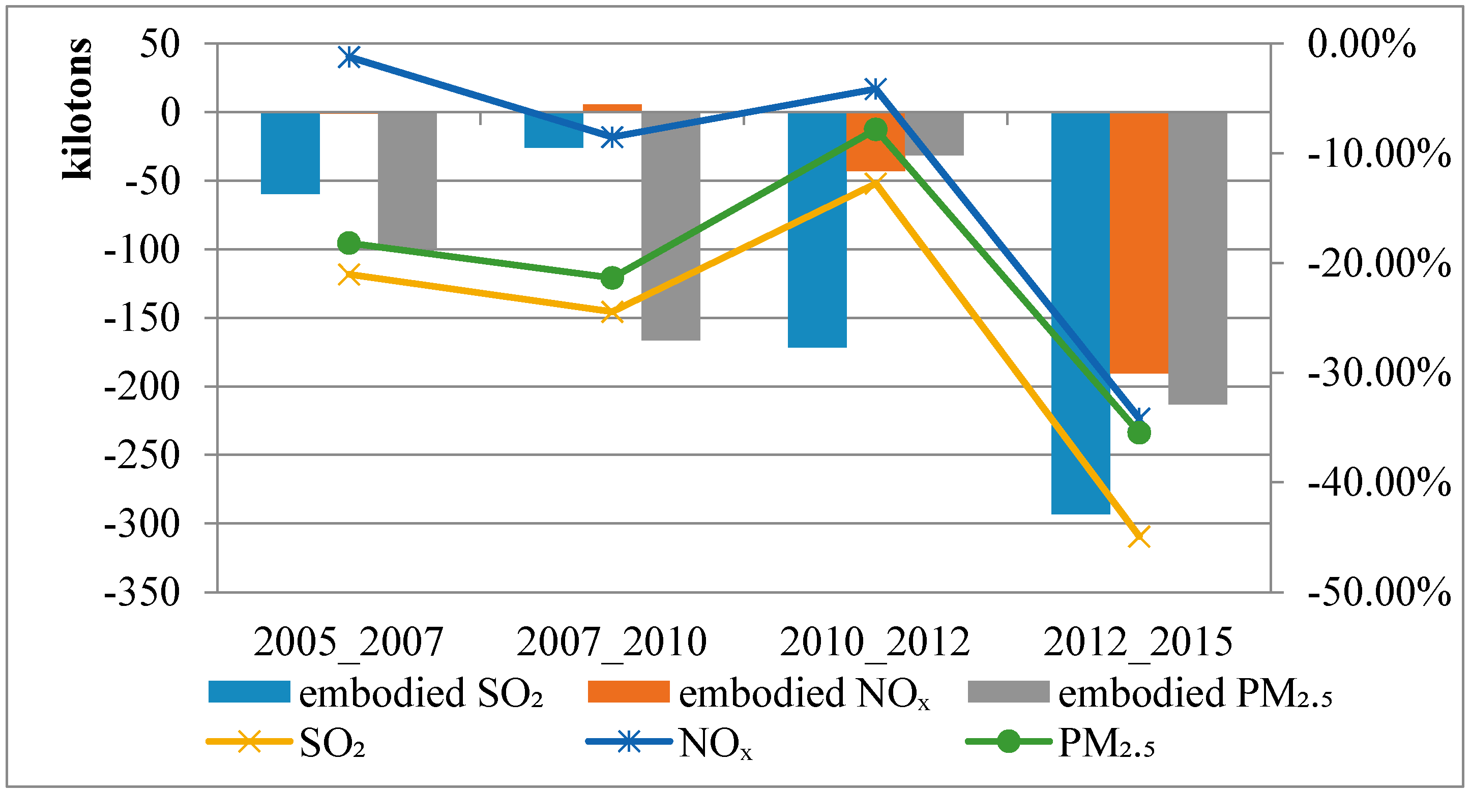 Sustainability 11 06252 g007