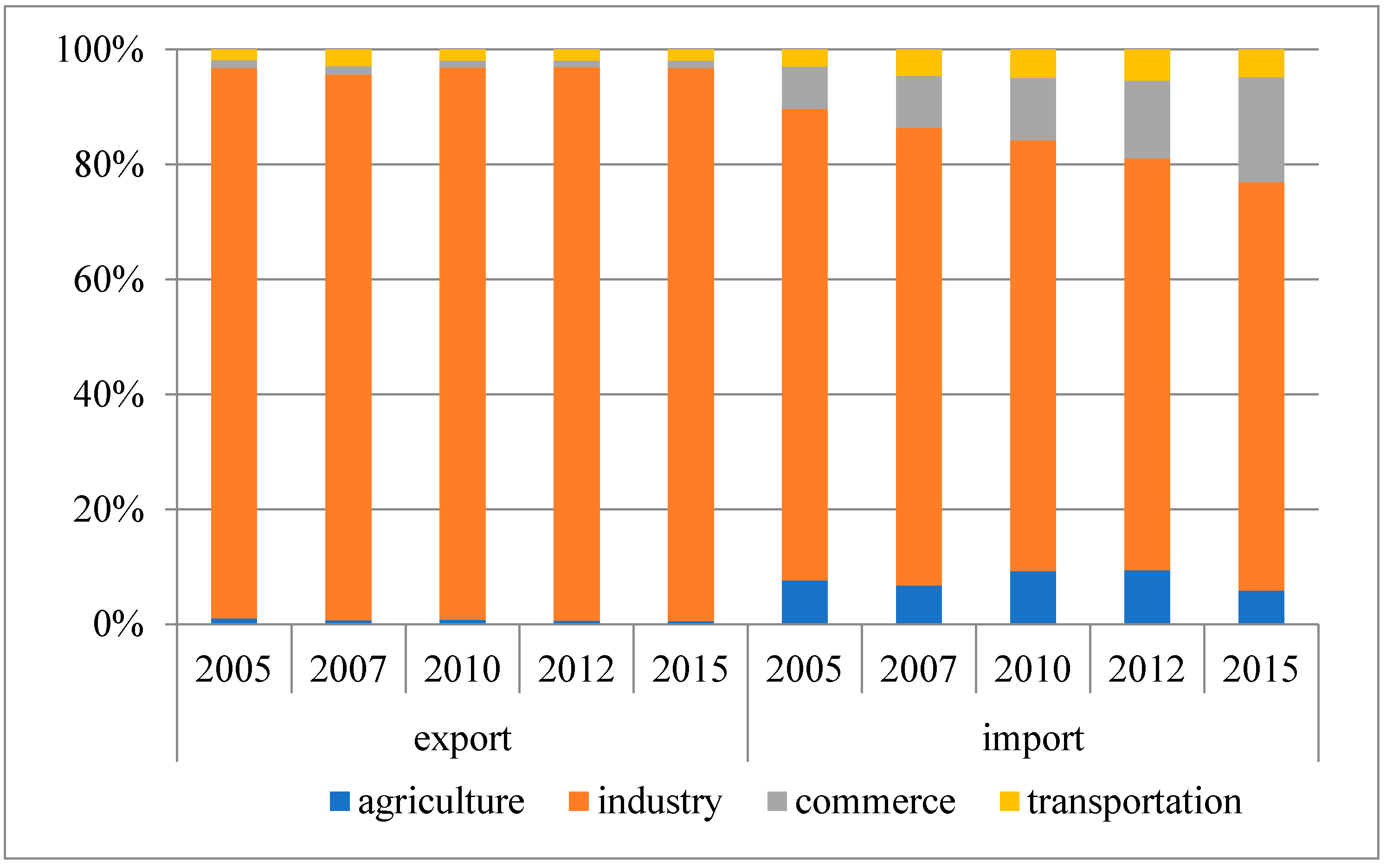 Sustainability 11 06252 g008