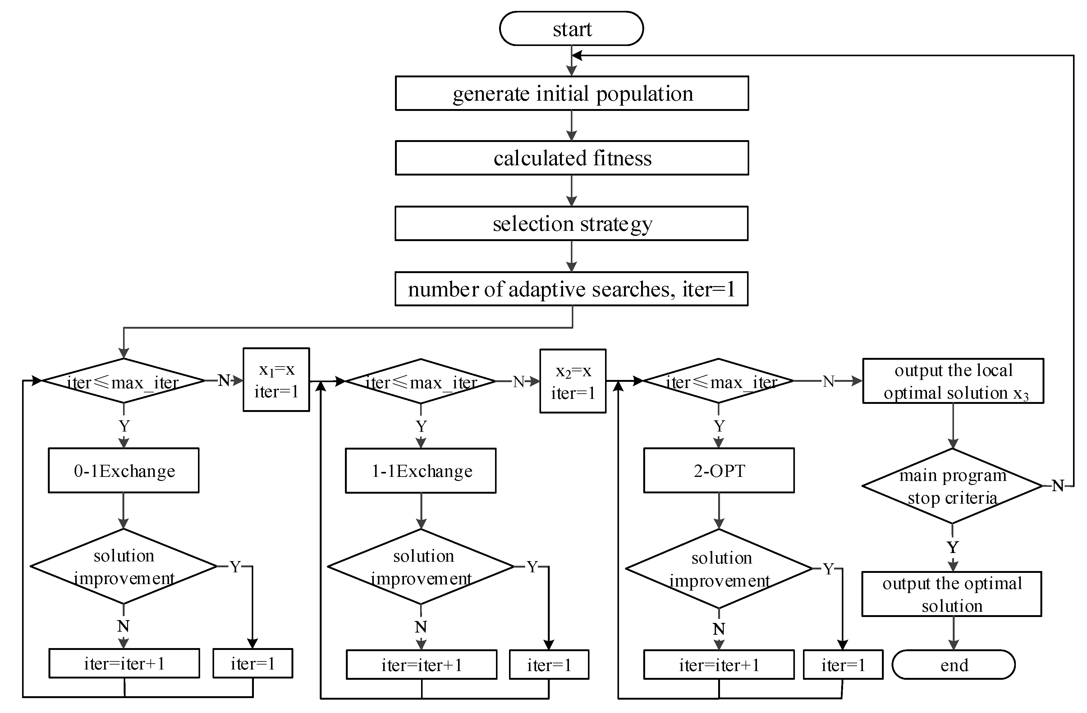 Sustainability 11 06256 g002 Sustainability 11 06256 g002