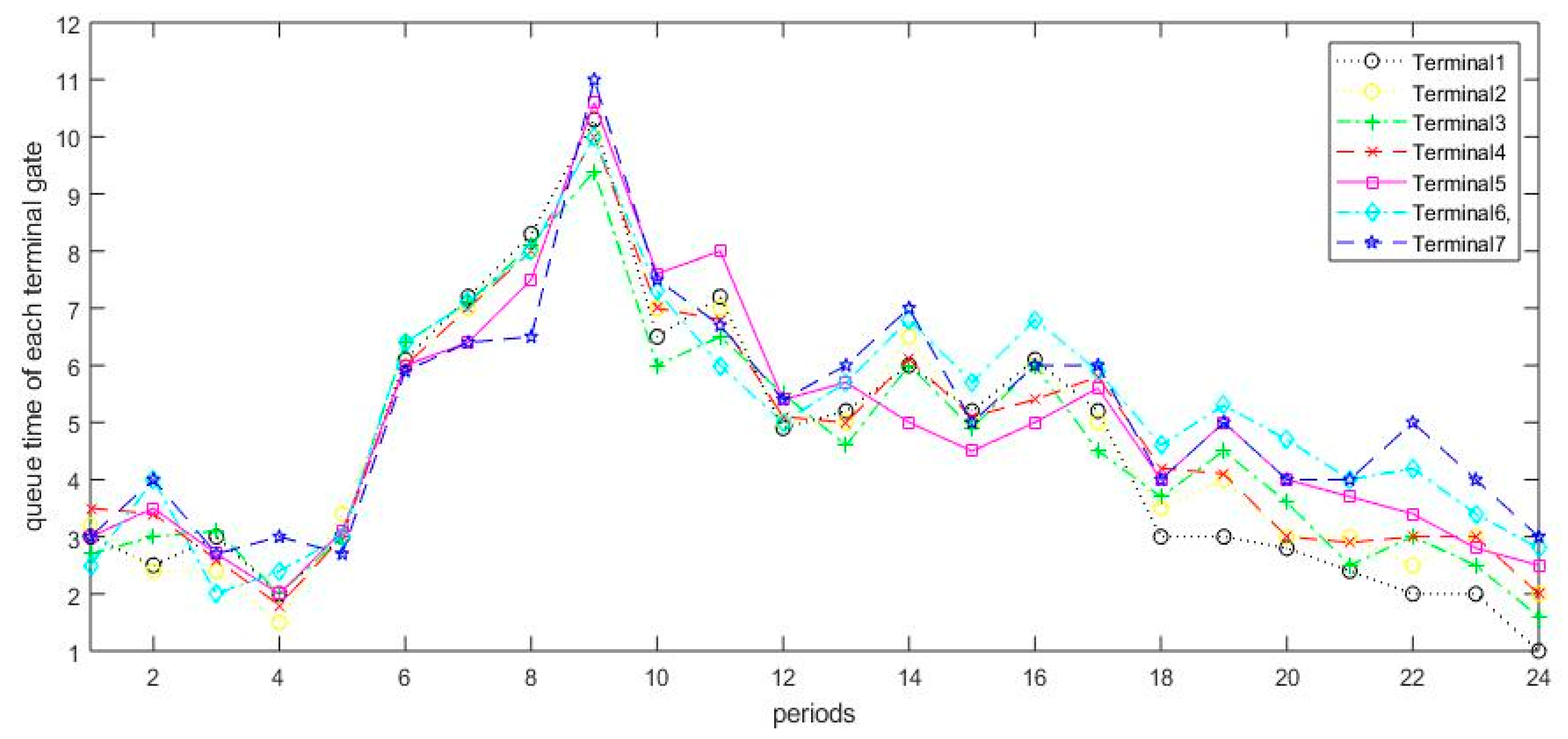 Sustainability 11 06256 g005 Sustainability 11 06256 g005