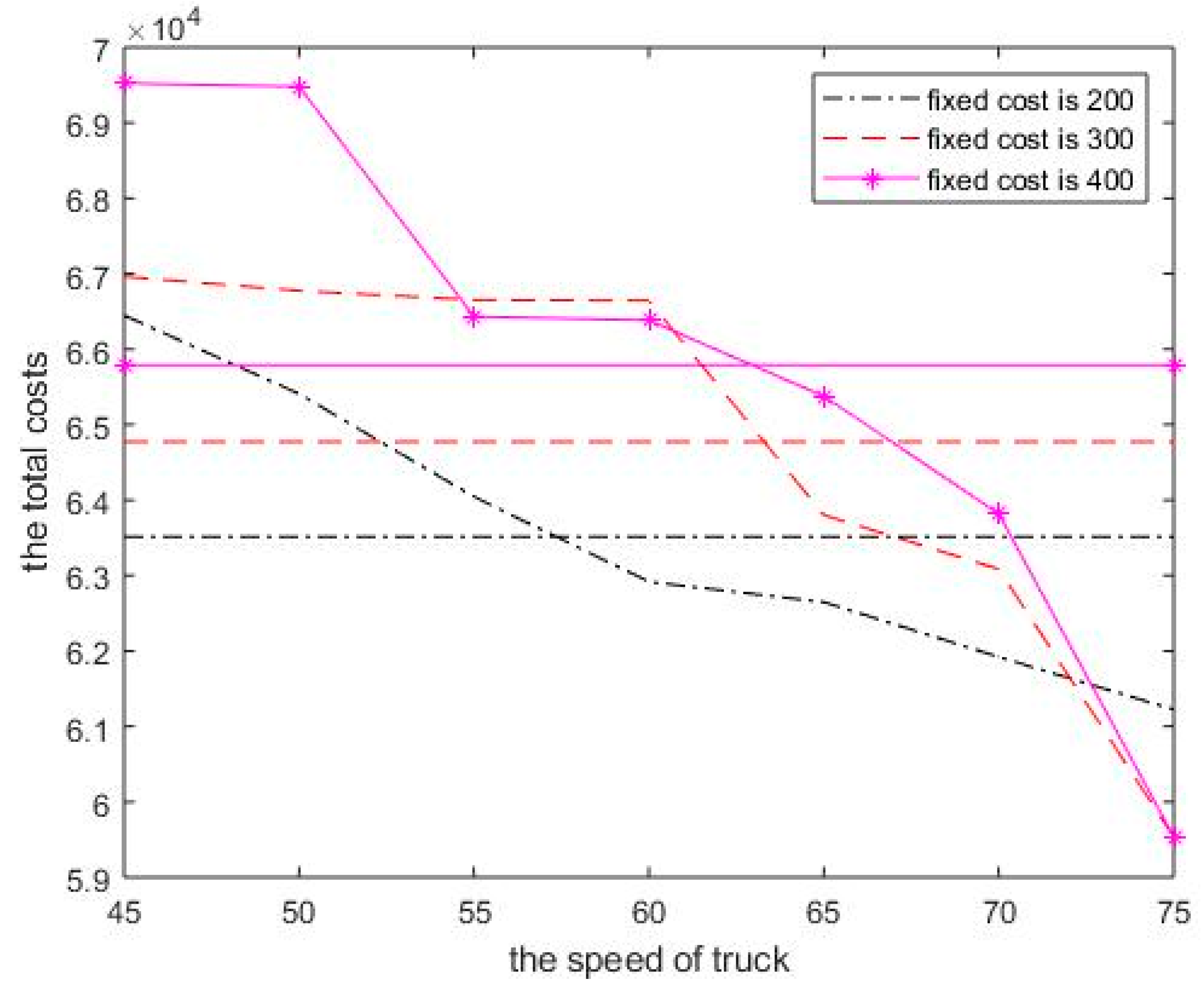Sustainability 11 06256 g007 Sustainability 11 06256 g007