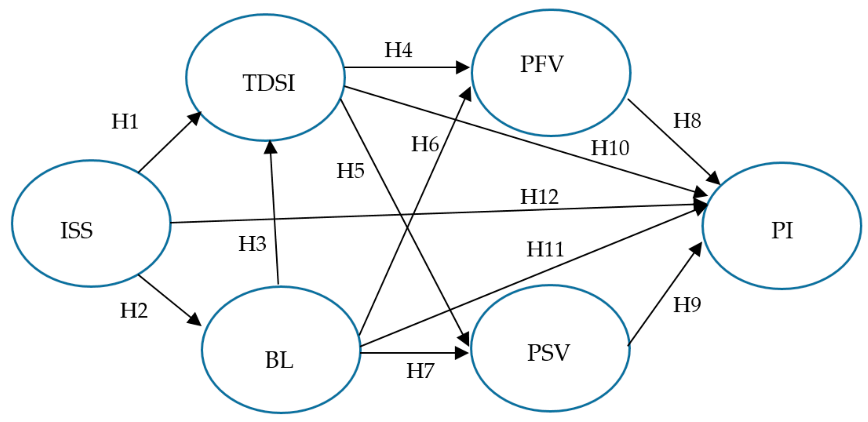 Sustainability 11 06257 g003