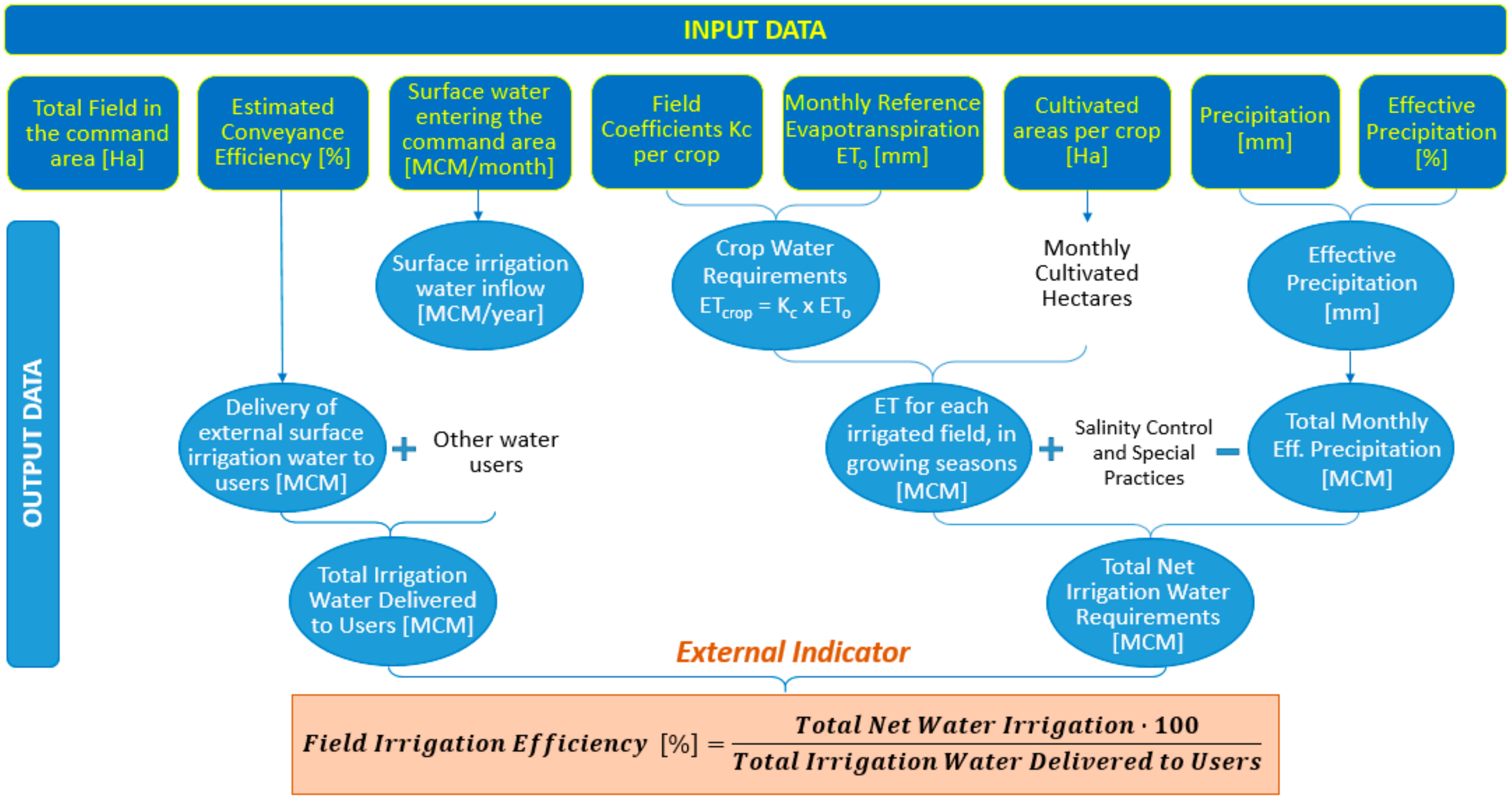 Sustainability 11 06260 g003 Sustainability 11 06260 g003