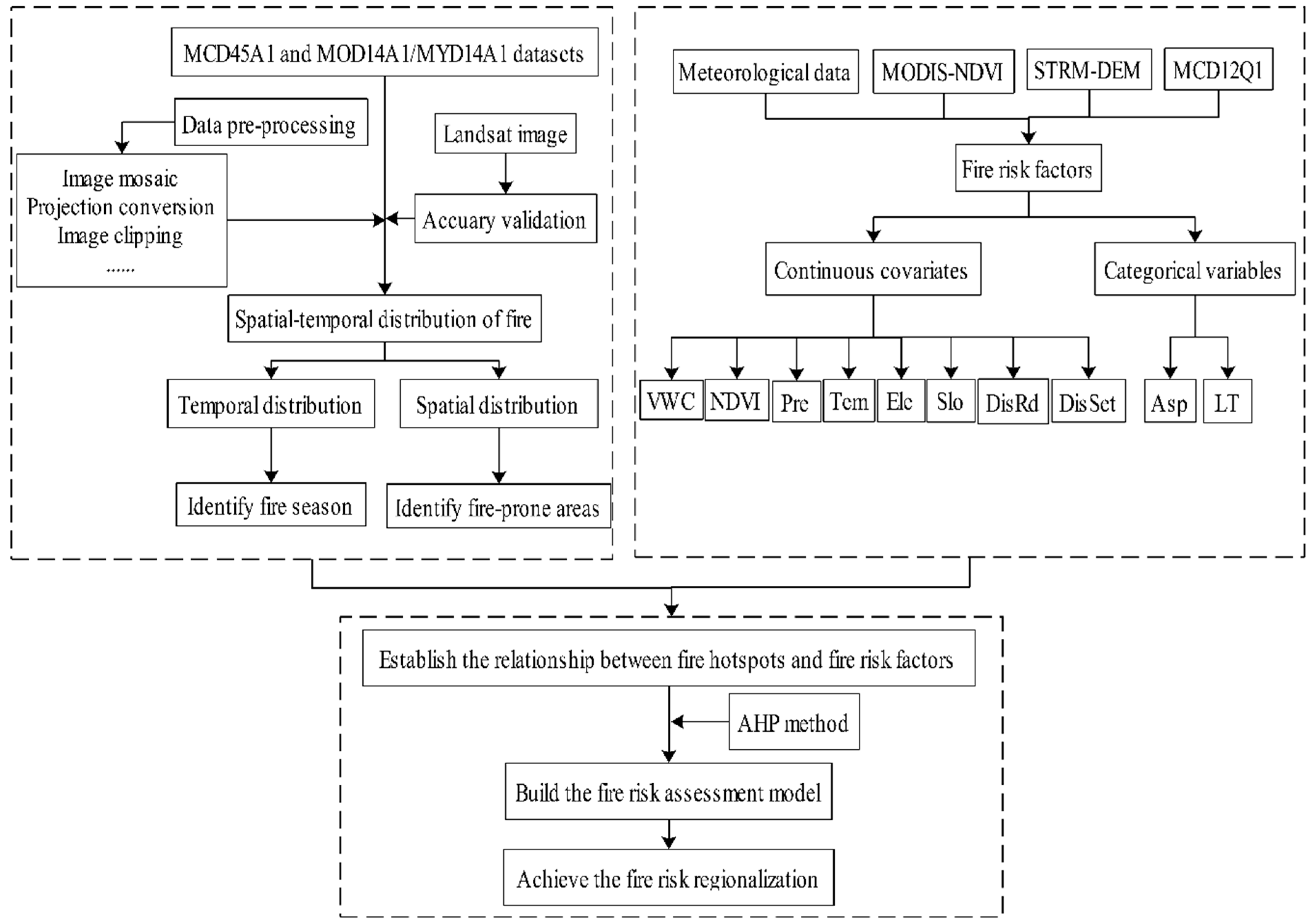 Sustainability 11 06263 g002