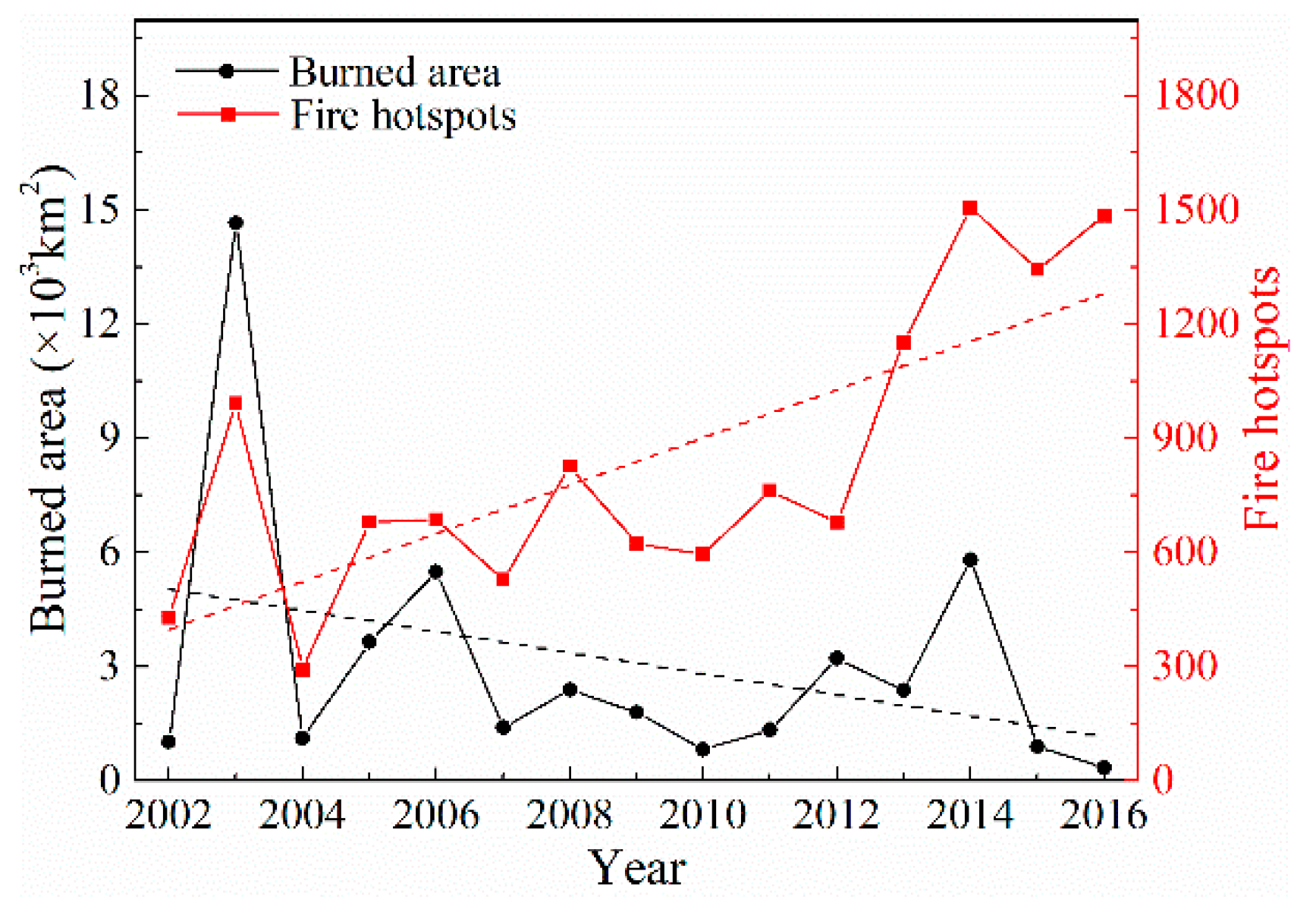 Sustainability 11 06263 g004