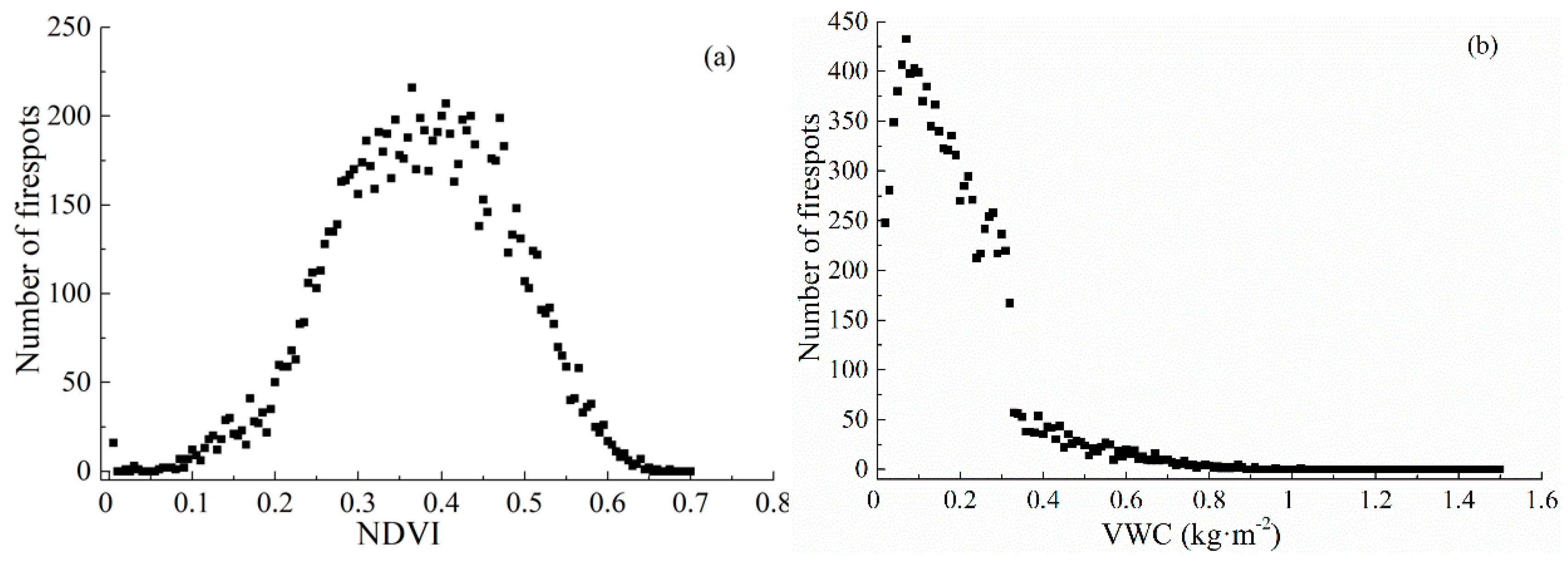Sustainability 11 06263 g006a
