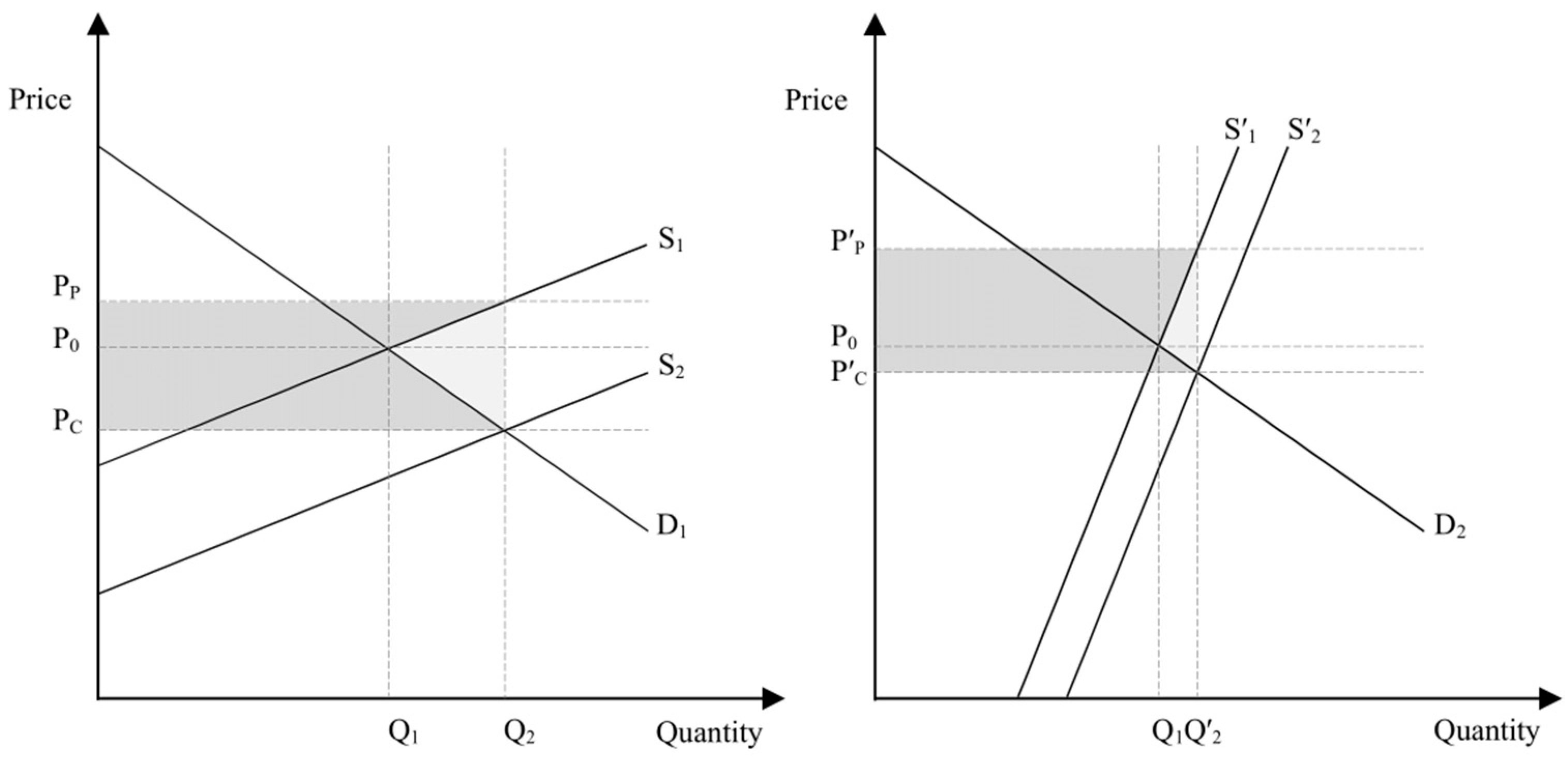 Sustainability 11 06269 g002