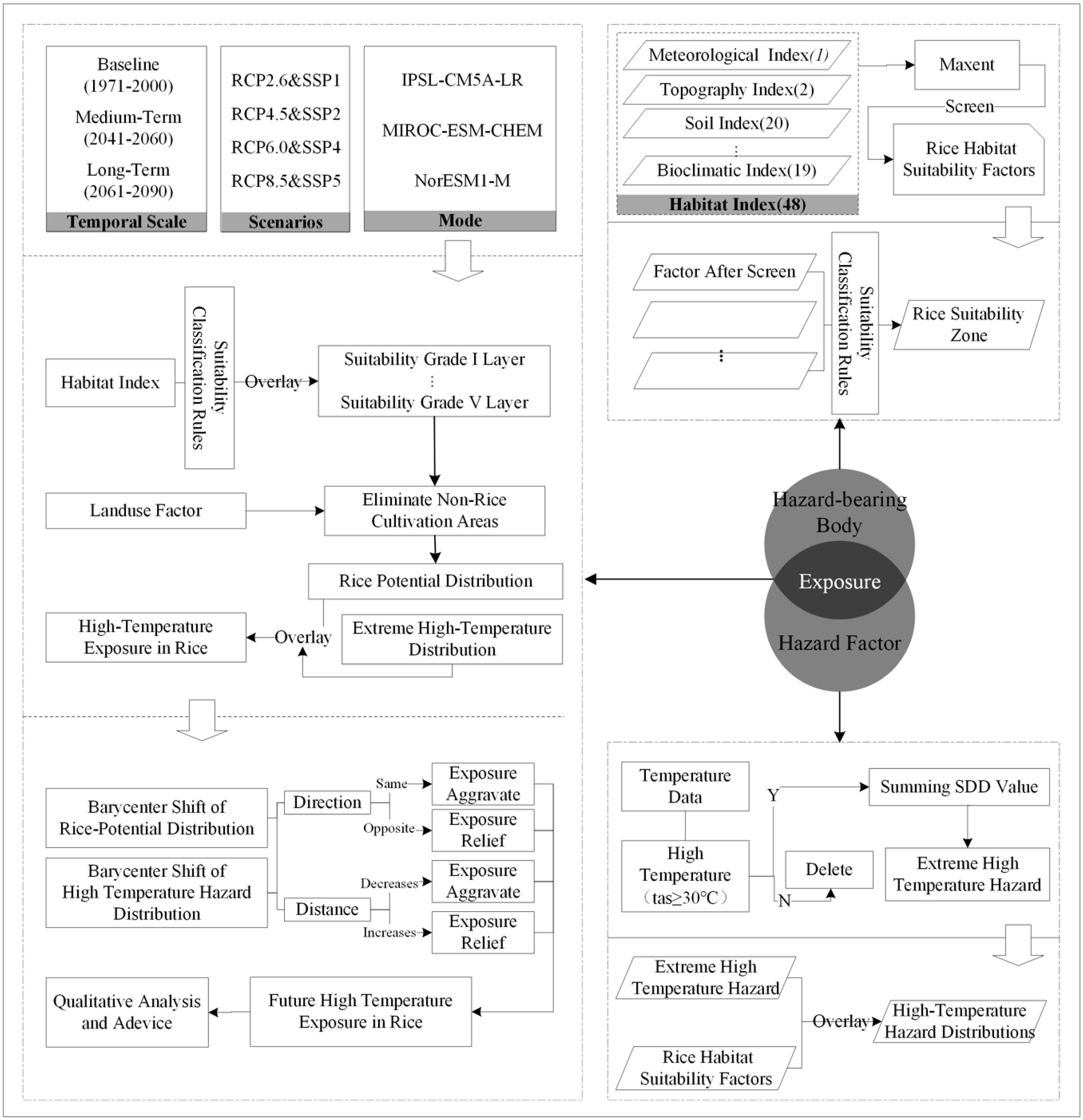 Sustainability 11 06271 g001