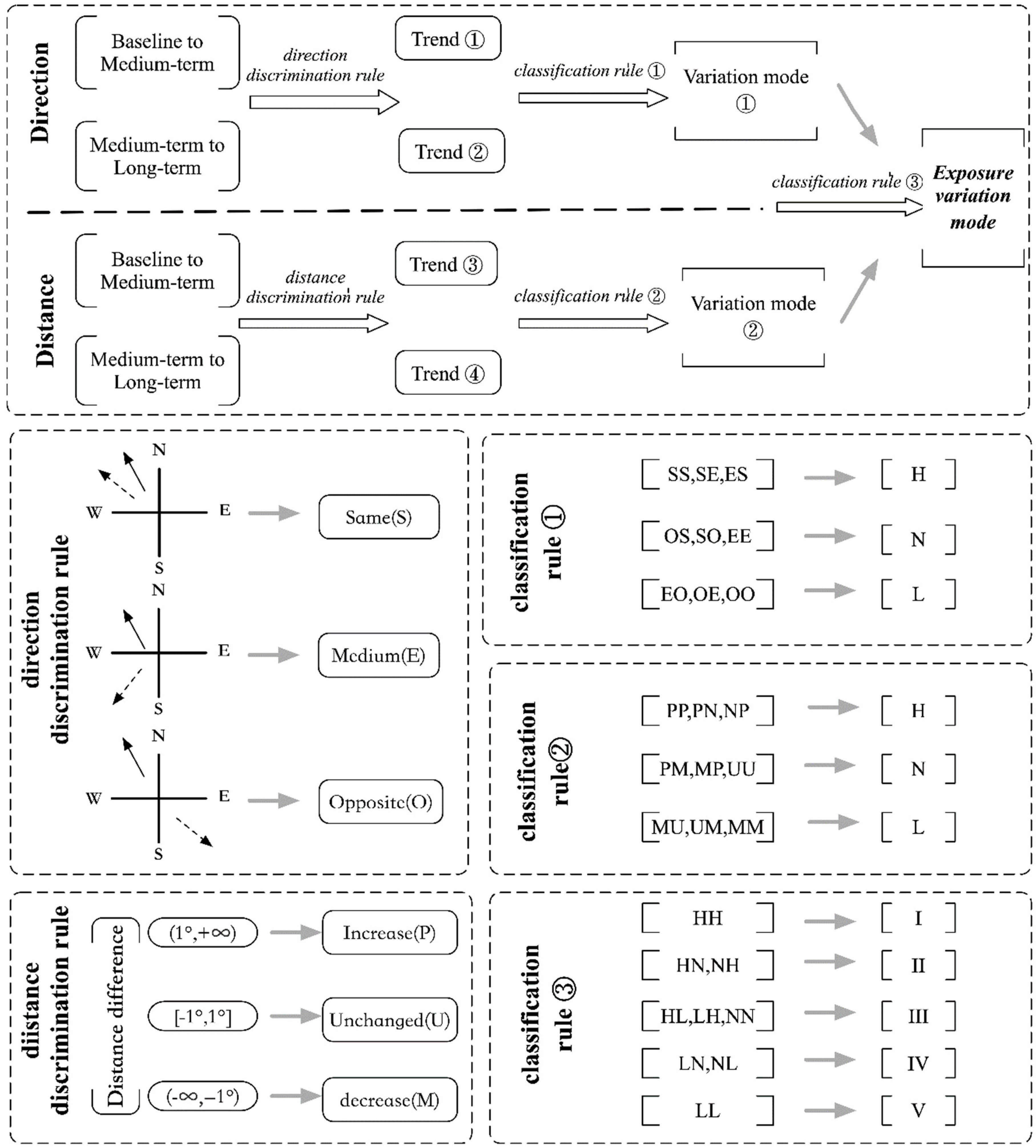 Sustainability 11 06271 g002