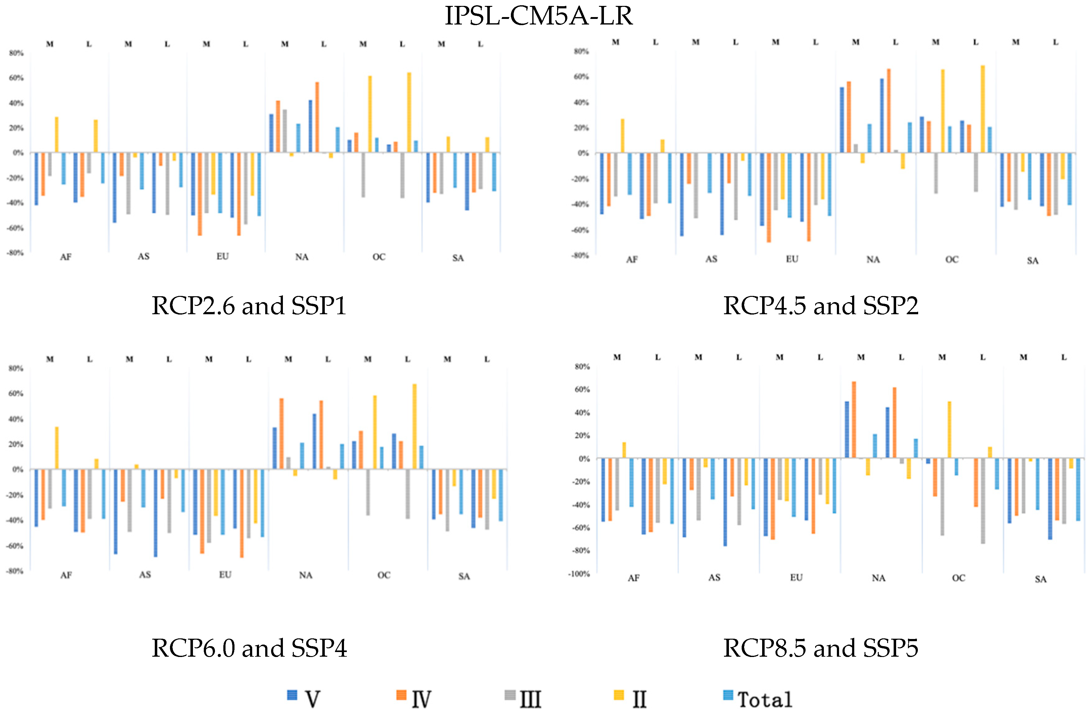 Sustainability 11 06271 g003
