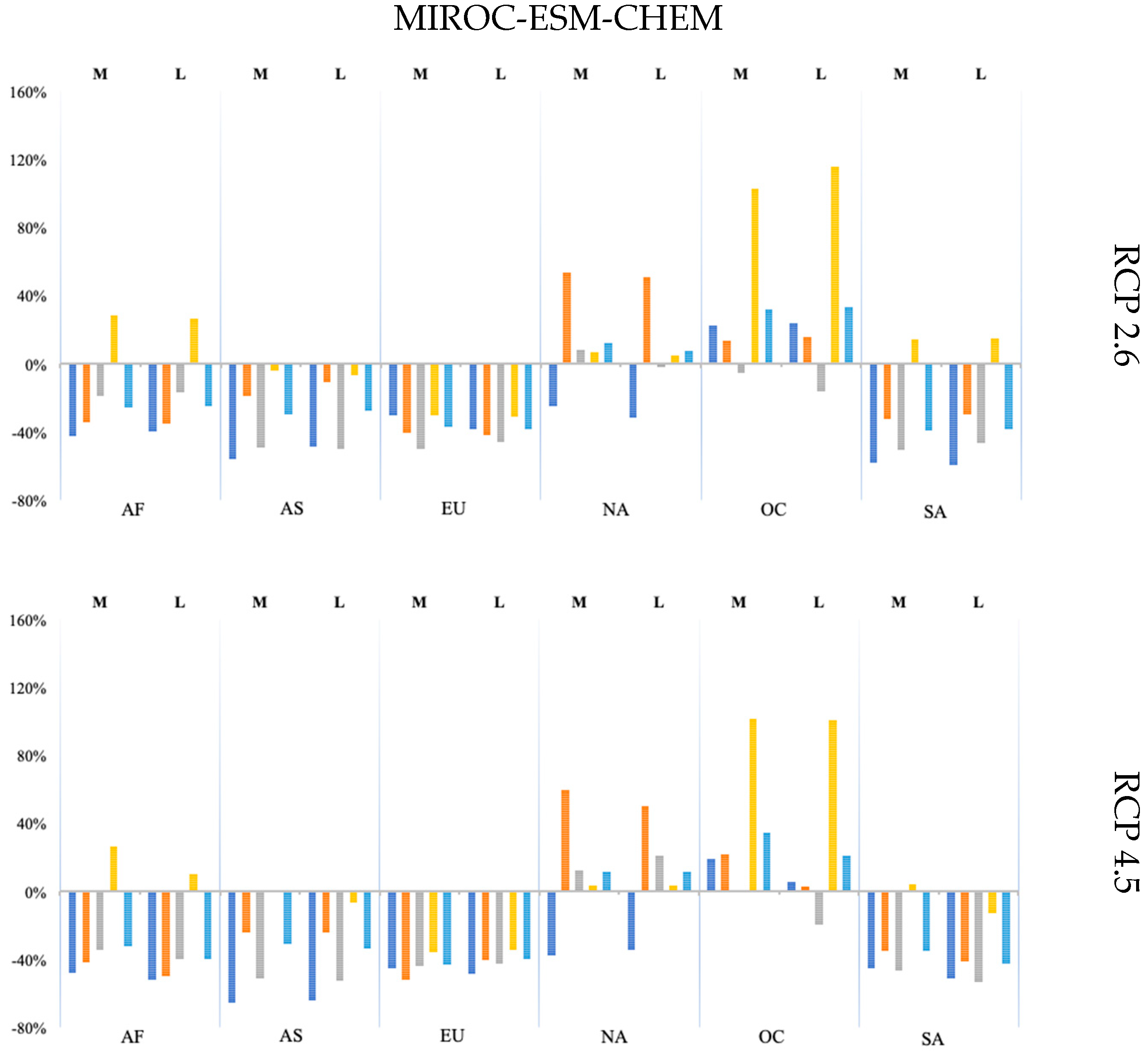 Sustainability 11 06271 g0a4a