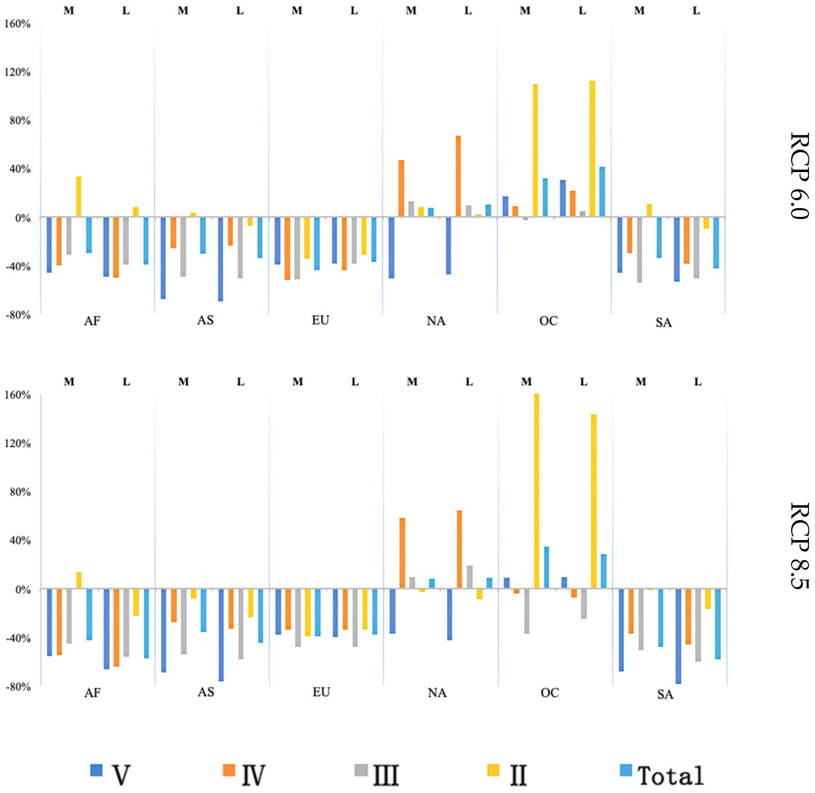 Sustainability 11 06271 g0a4b