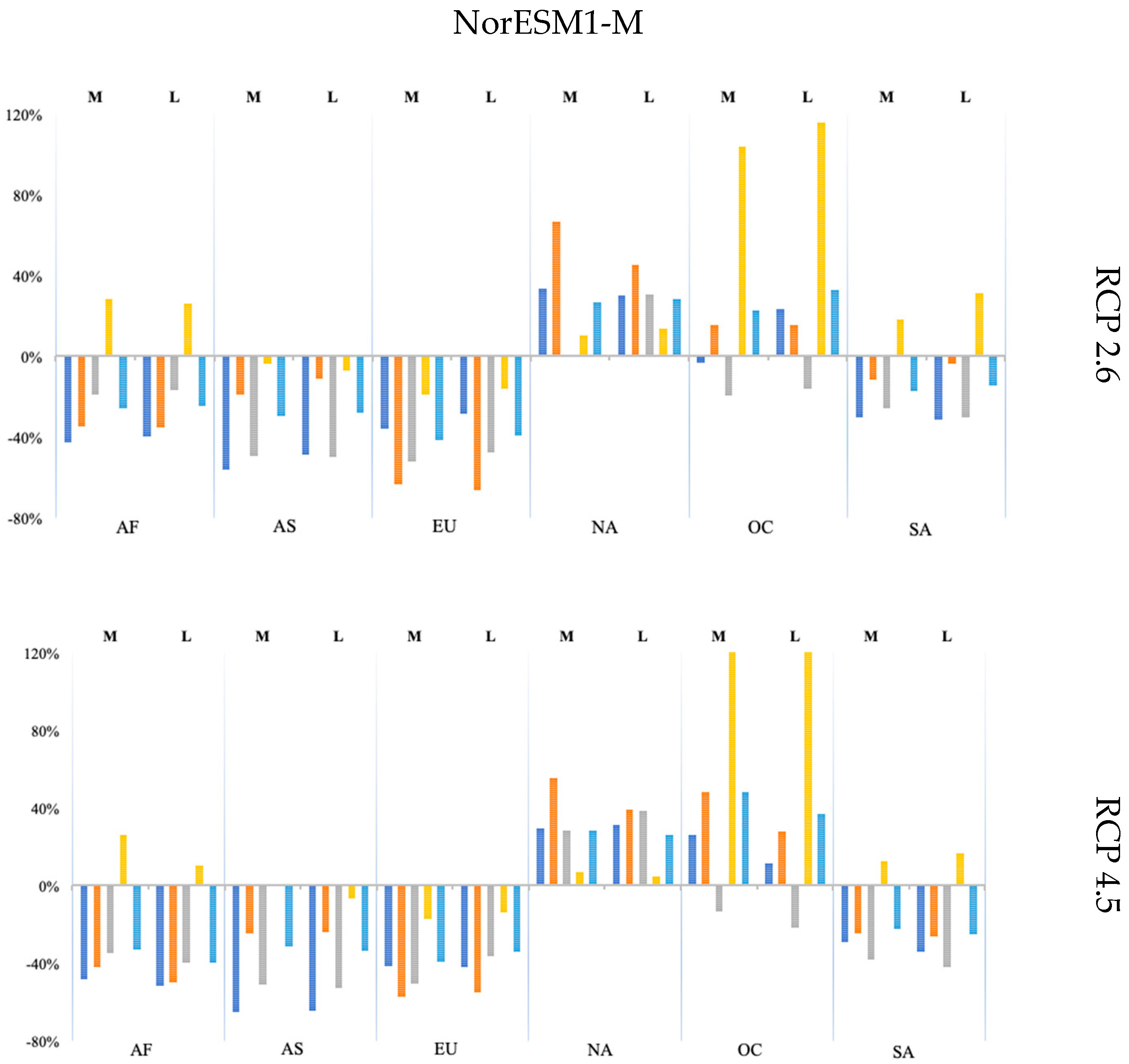 Sustainability 11 06271 g0a5a
