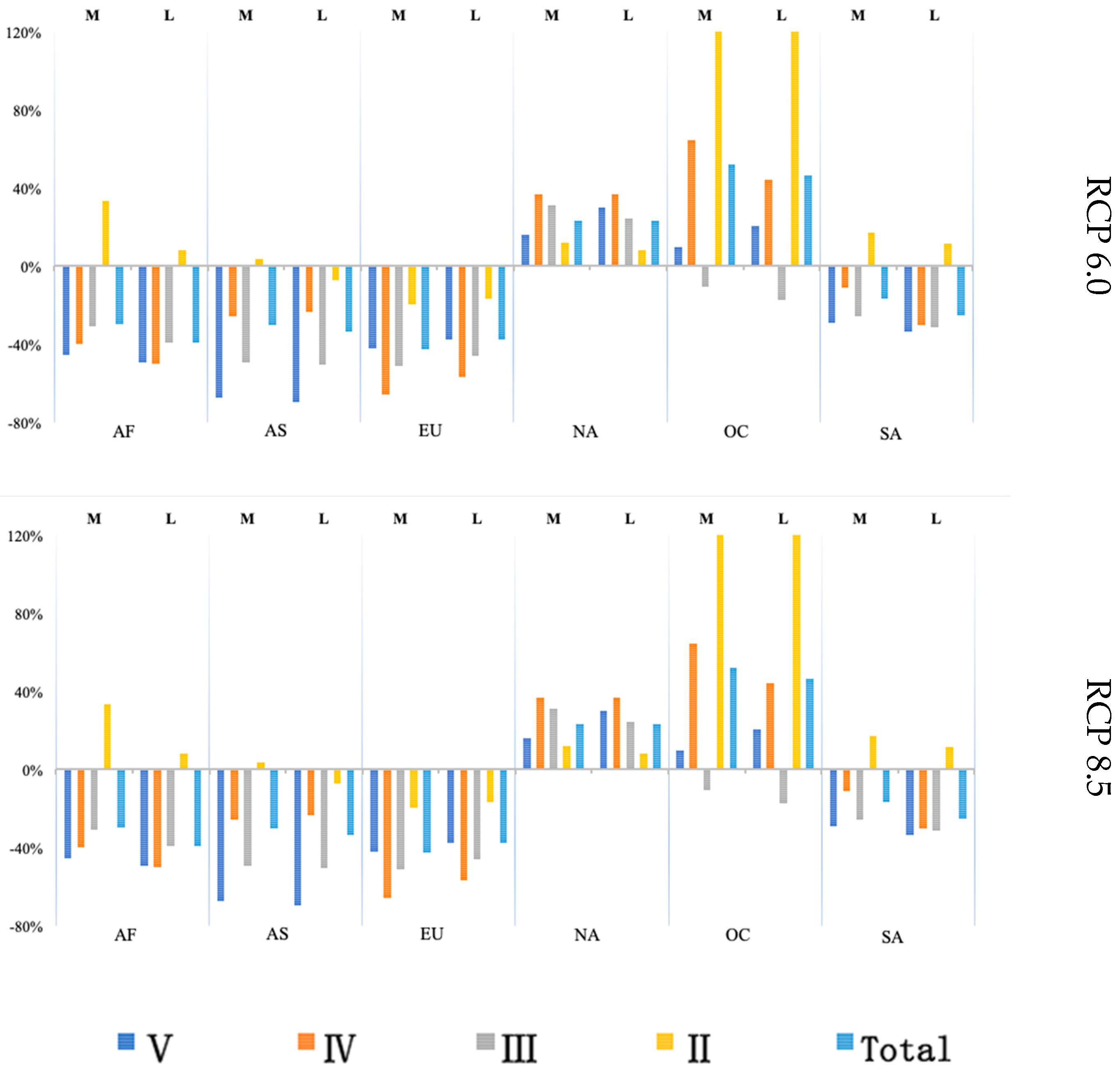 Sustainability 11 06271 g0a5b