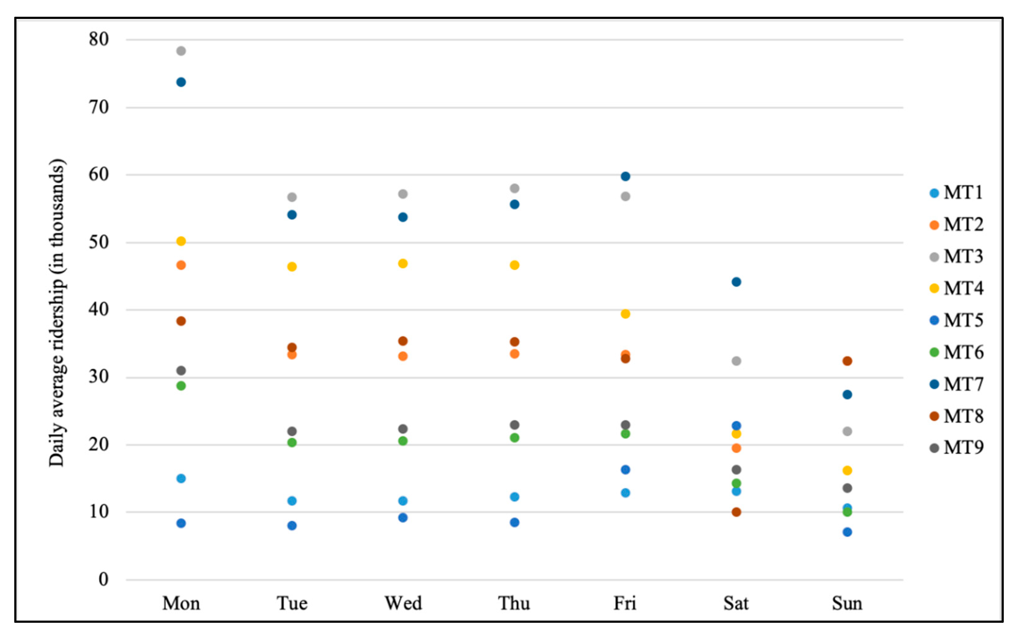 Sustainability 11 06275 g003