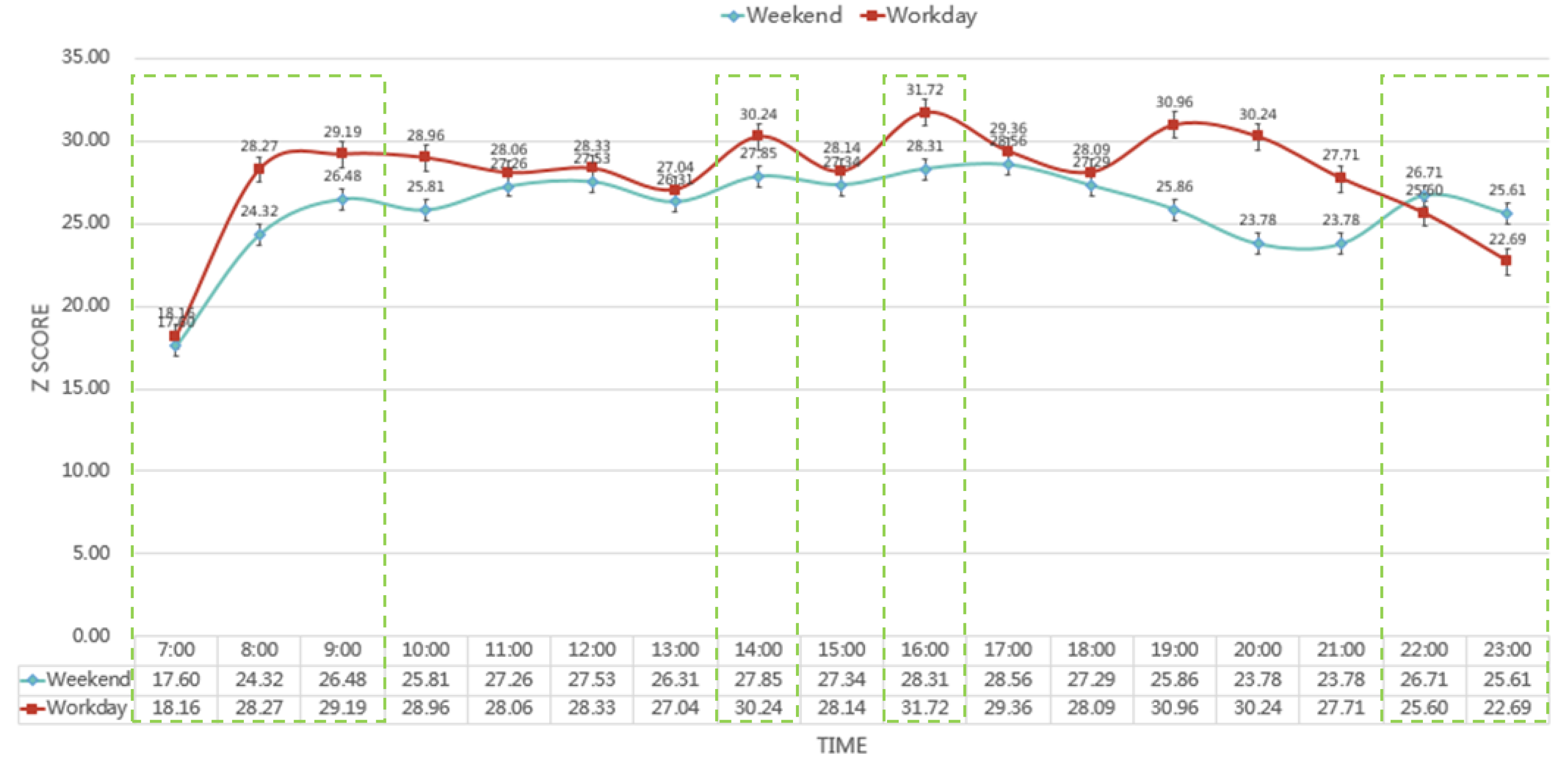 Sustainability 11 06276 g011
