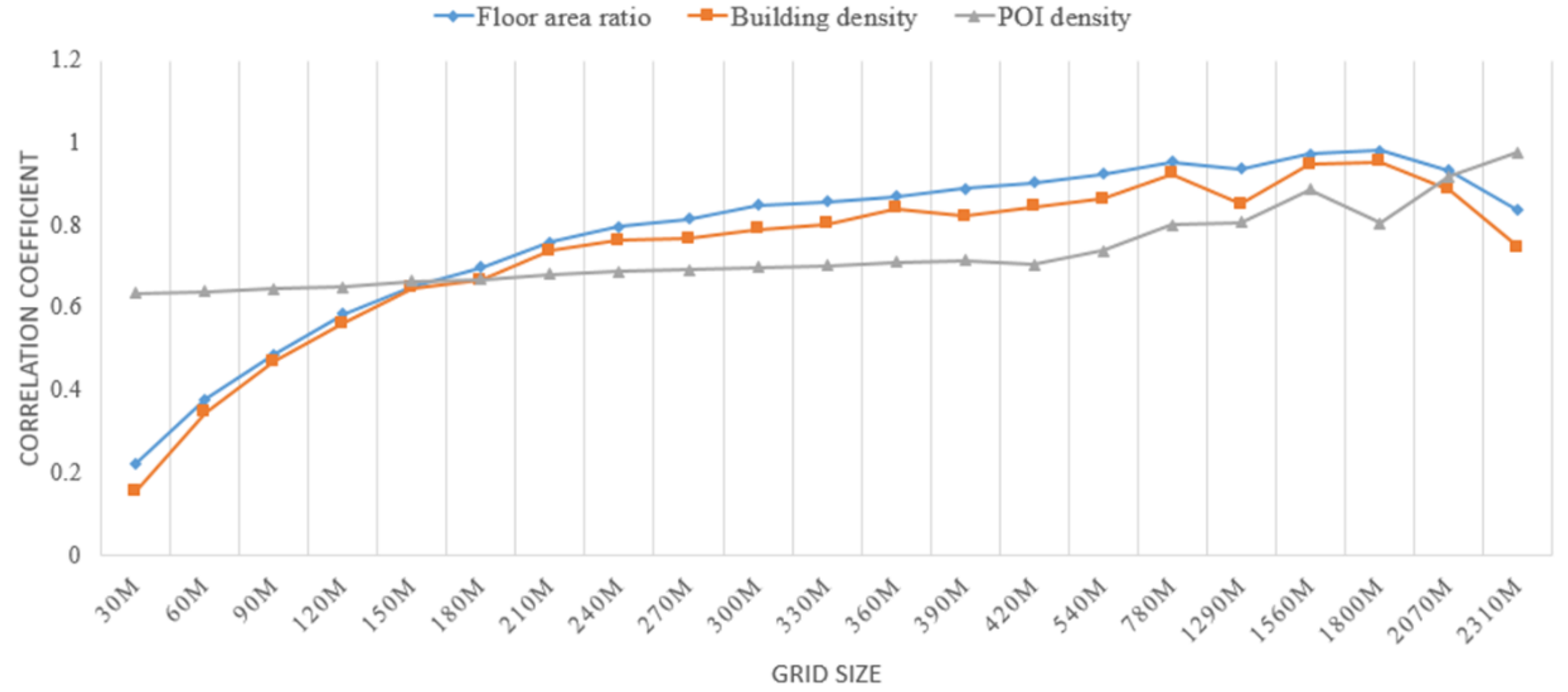 Sustainability 11 06276 g014