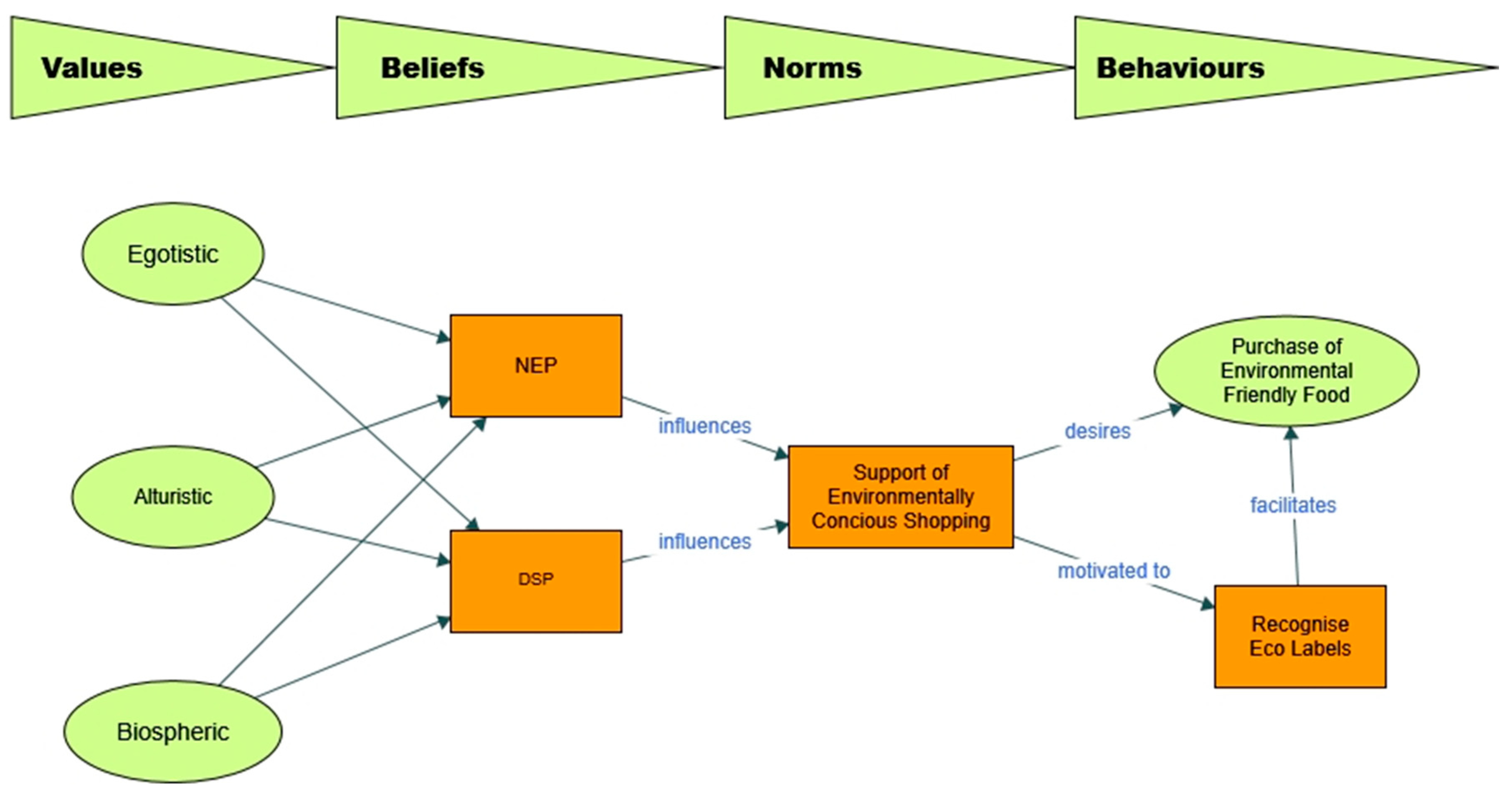 Sustainability 11 06279 g001 Sustainability 11 06279 g001