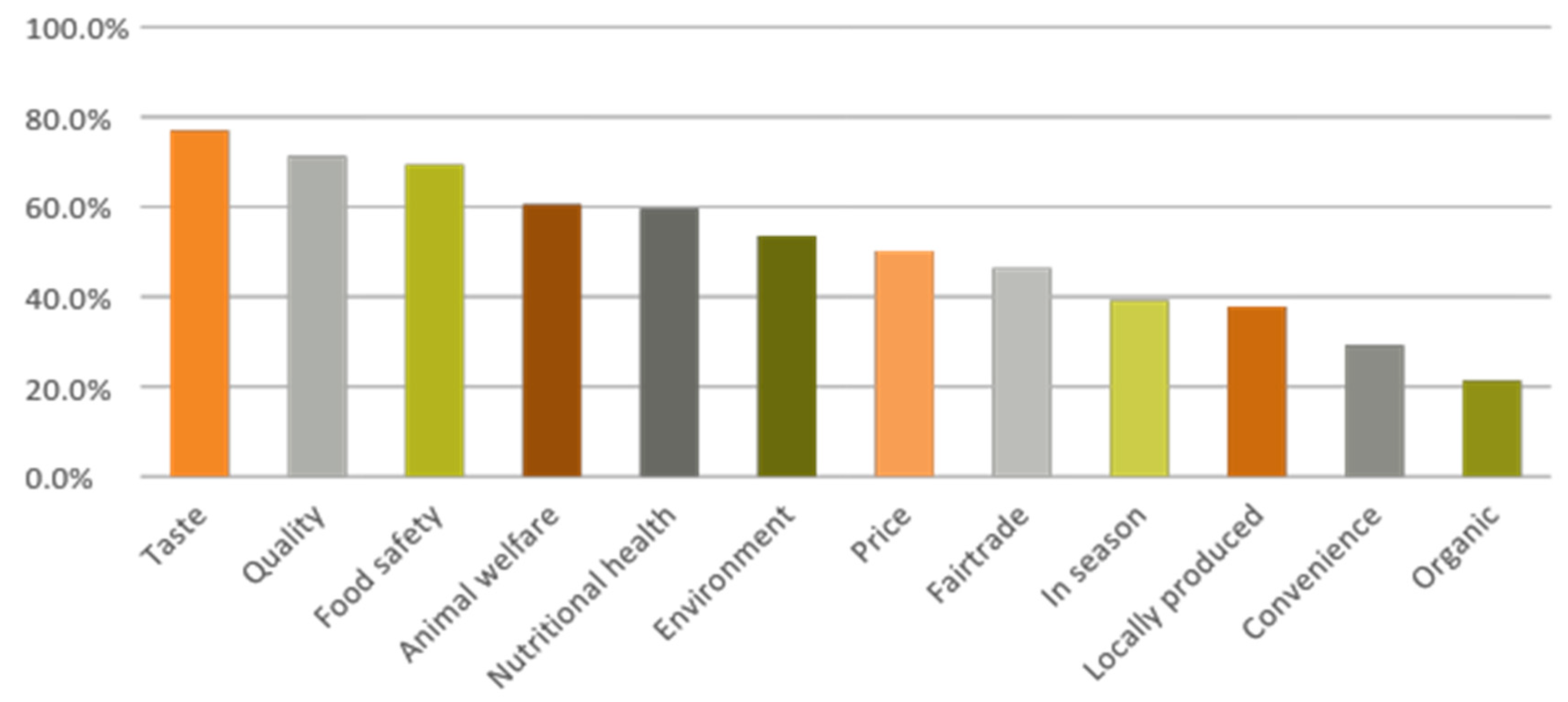 Sustainability 11 06279 g002 Sustainability 11 06279 g002