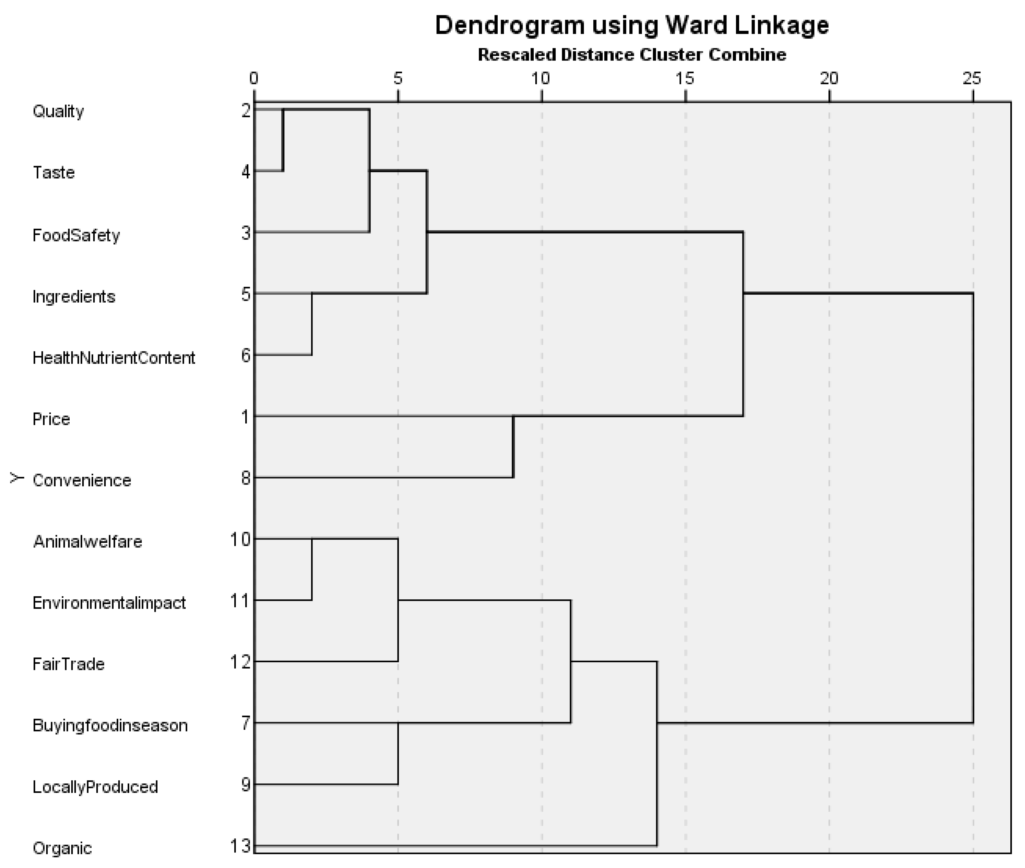Sustainability 11 06279 i001 Sustainability 11 06279 i001