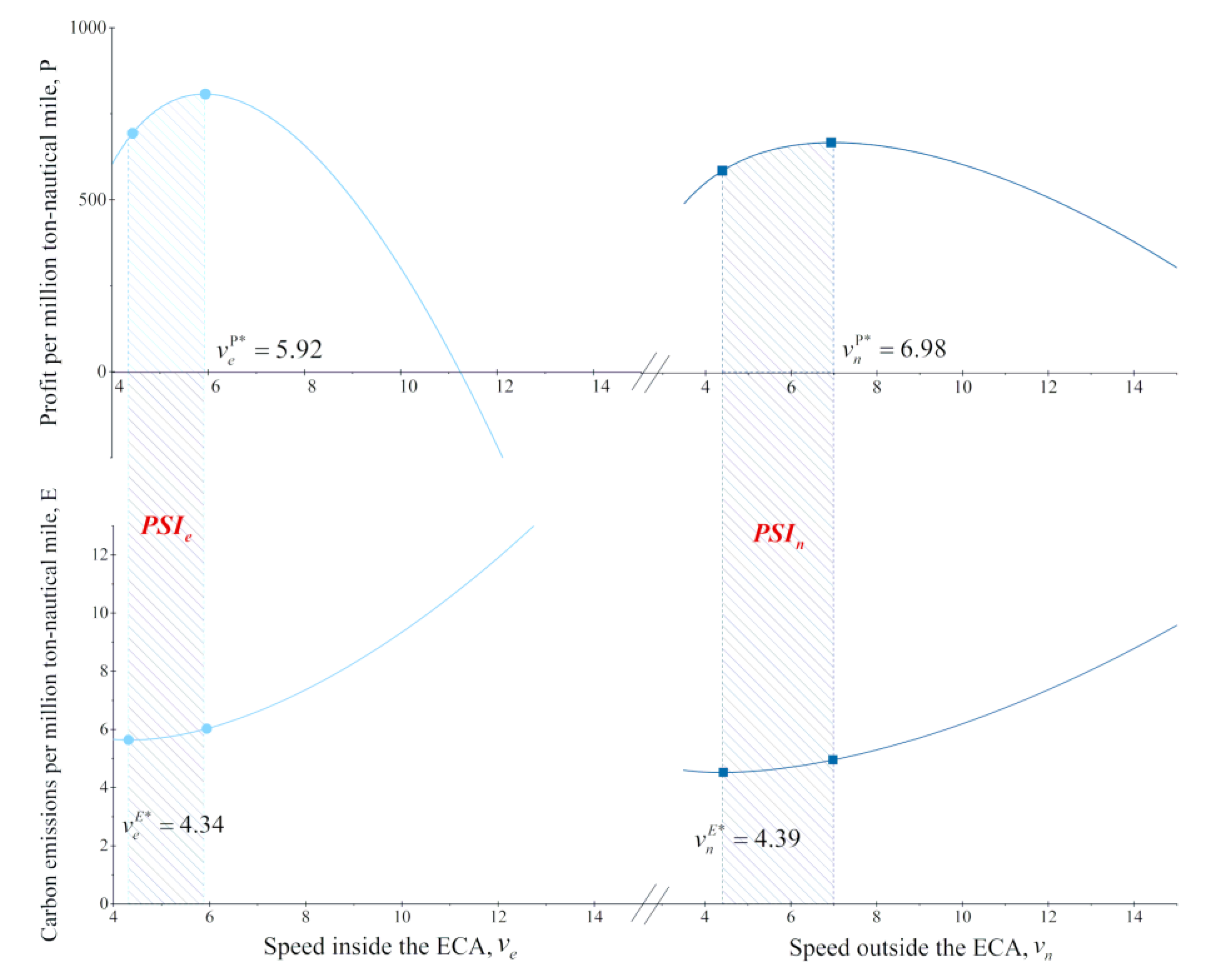 Sustainability 11 06281 g002