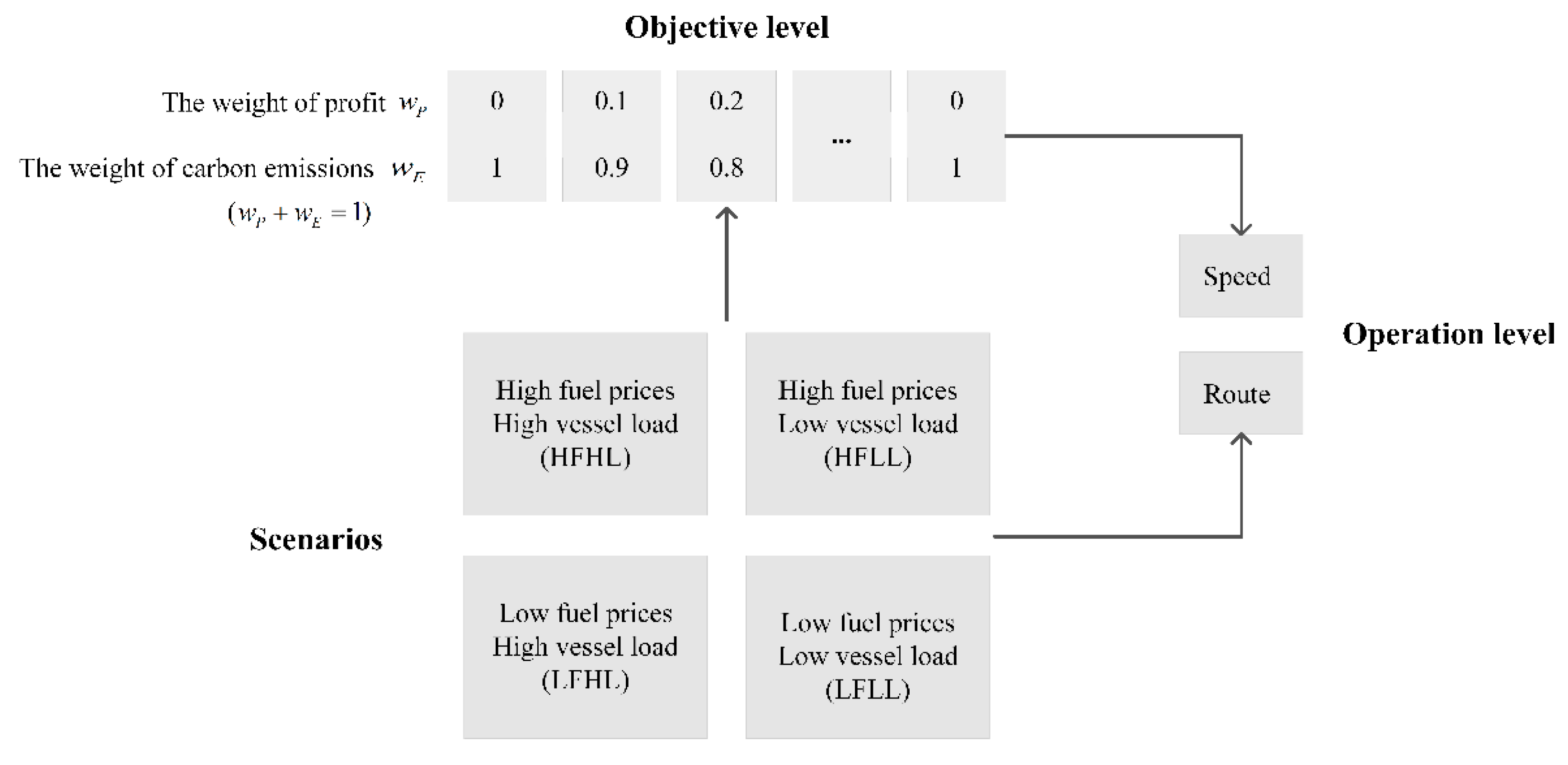 Sustainability 11 06281 g004