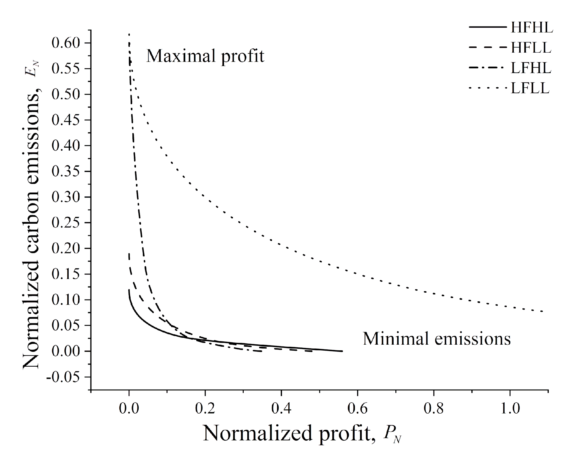 Sustainability 11 06281 g005