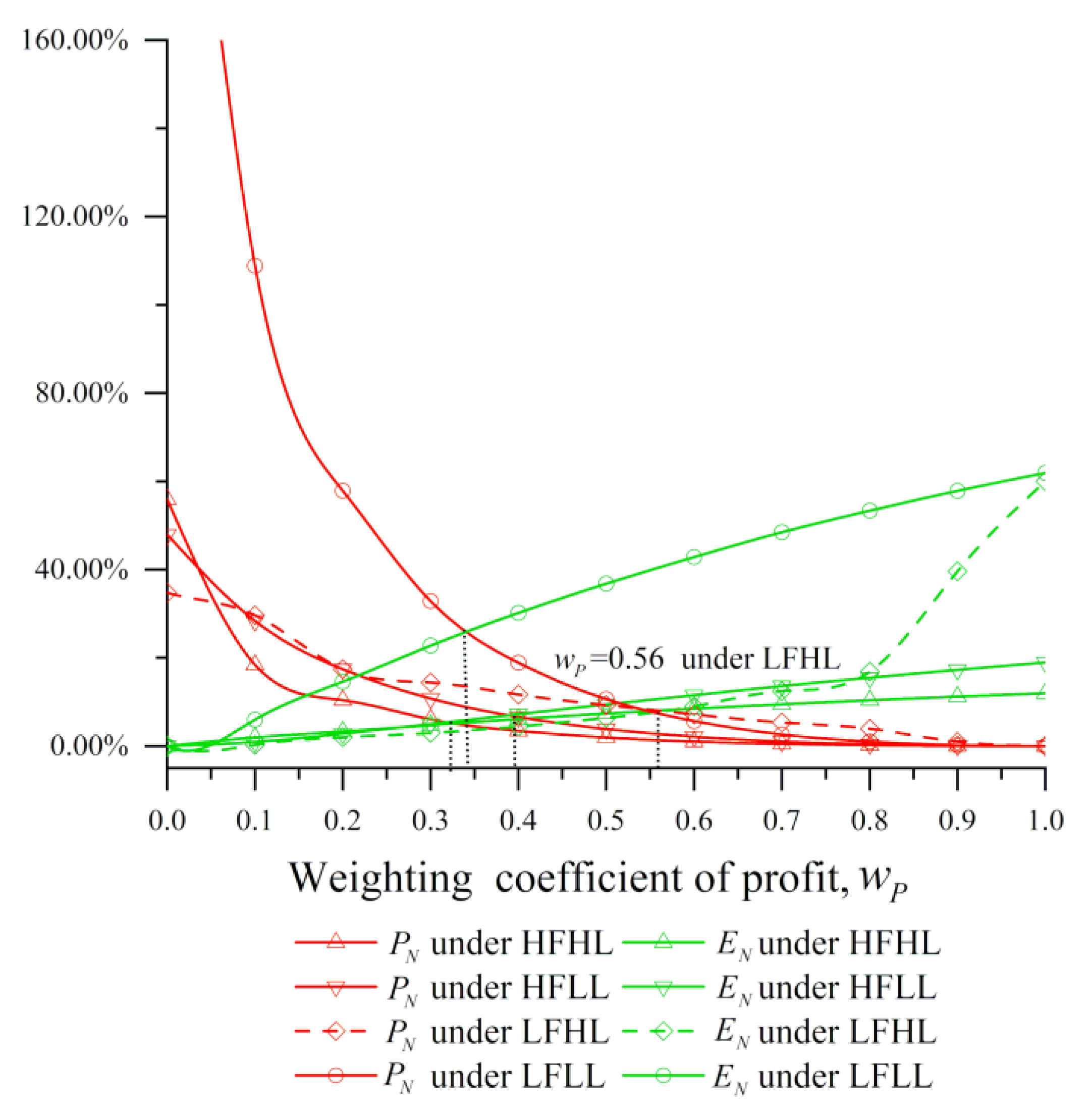 Sustainability 11 06281 g006