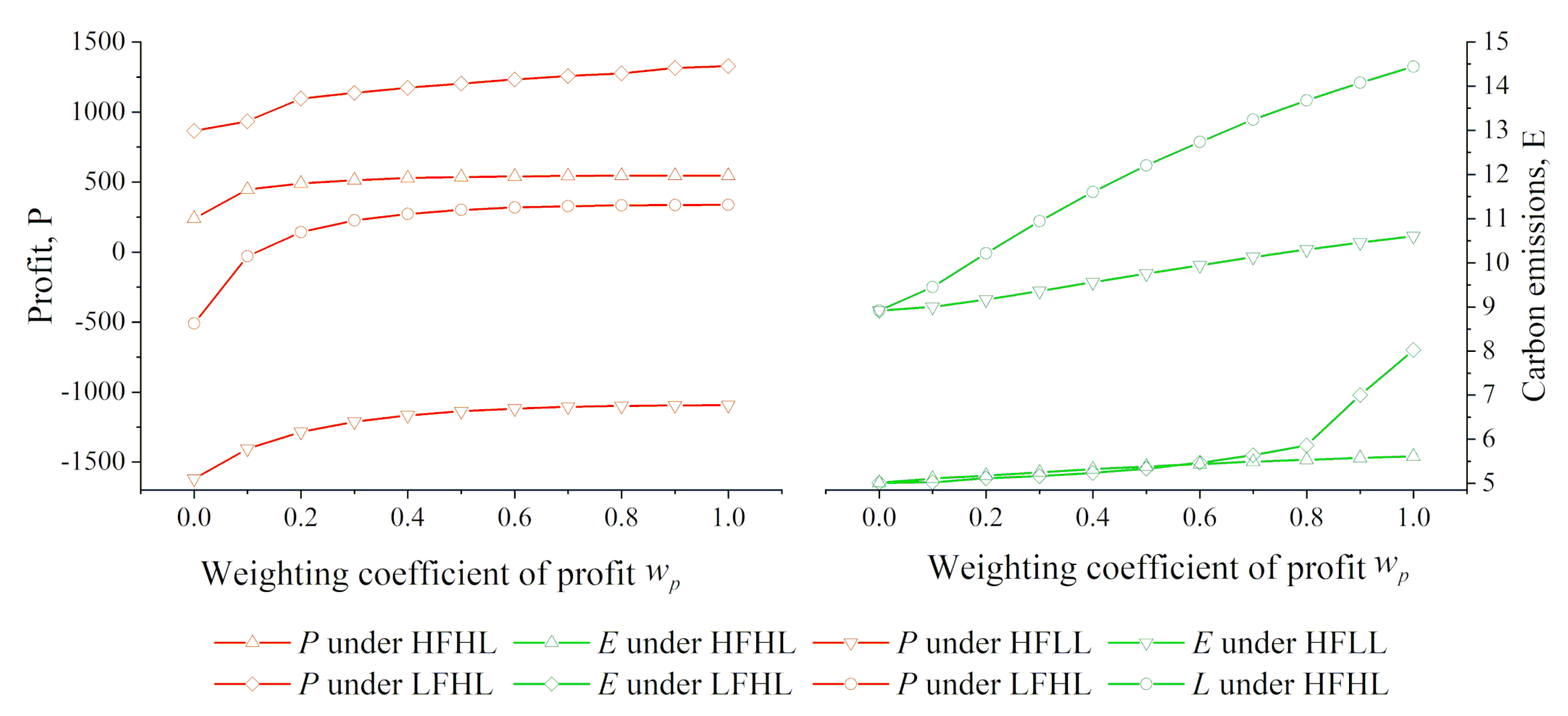 Sustainability 11 06281 g007