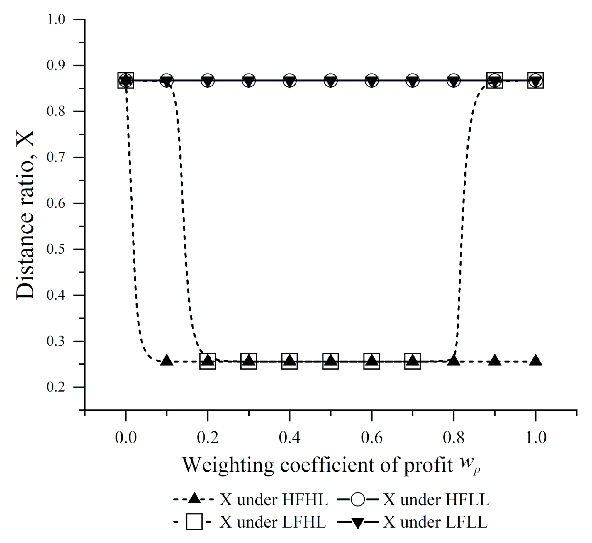 Sustainability 11 06281 g009