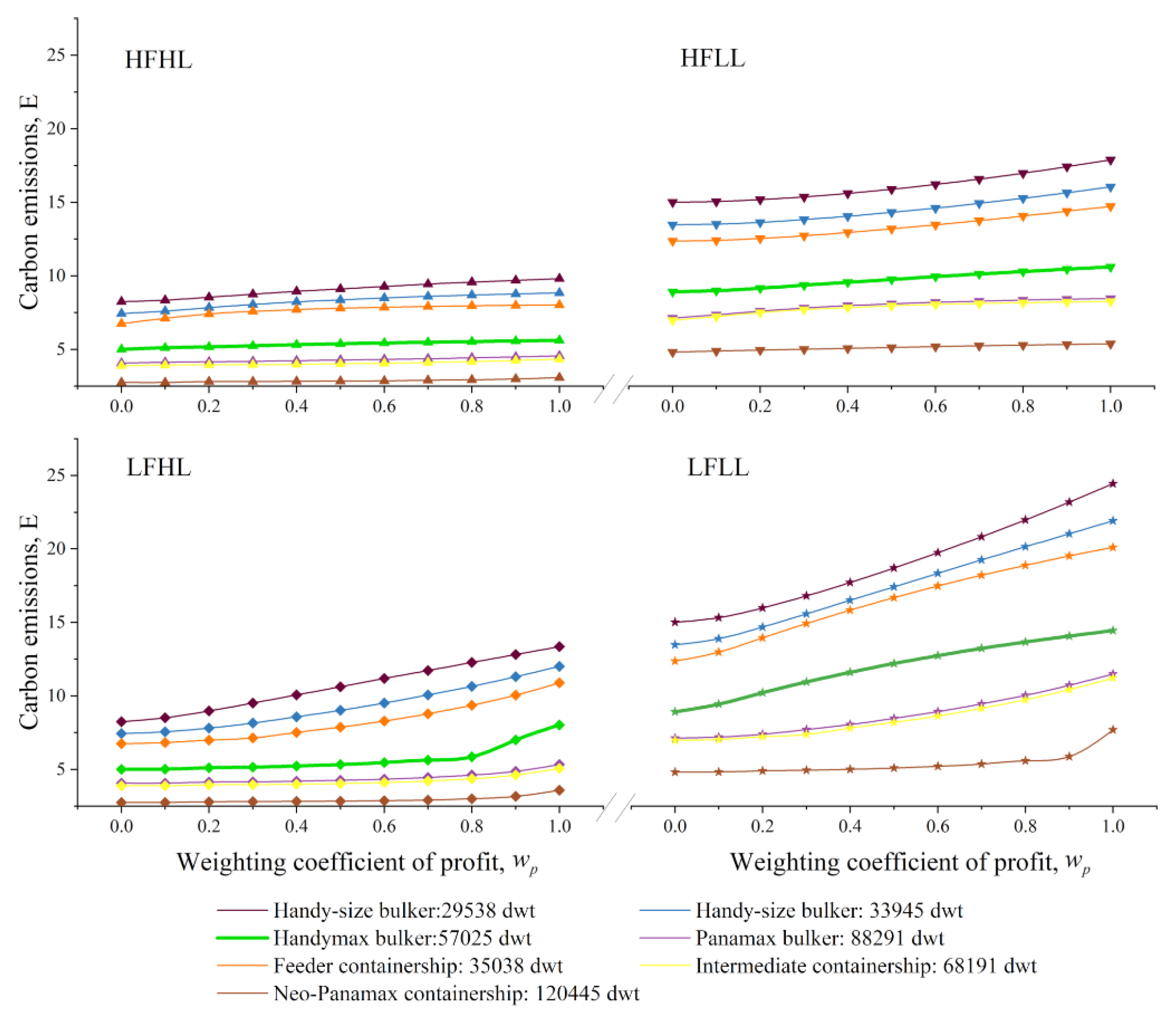 Sustainability 11 06281 g011